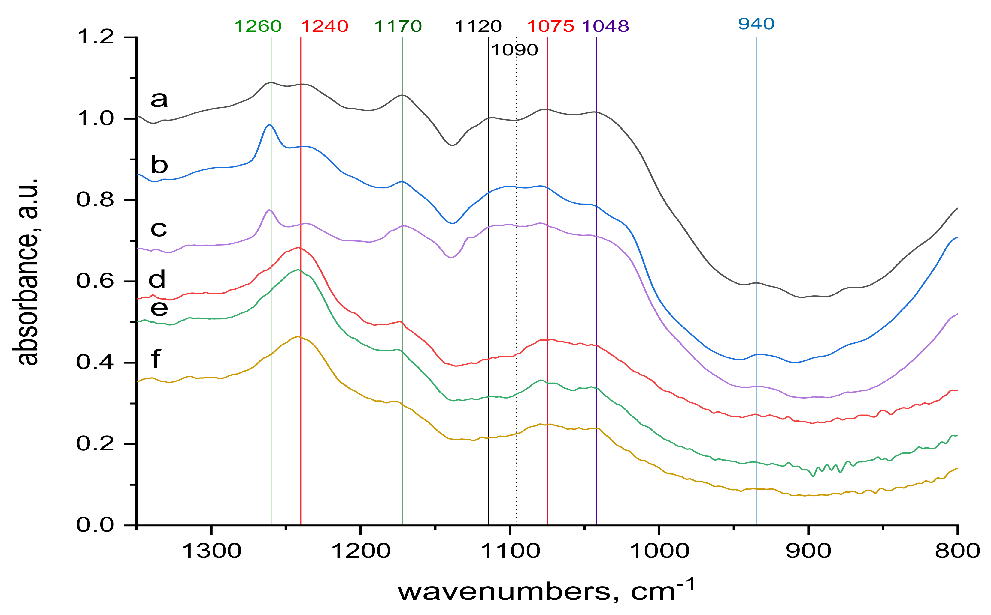 Molecules 24 04401 g005