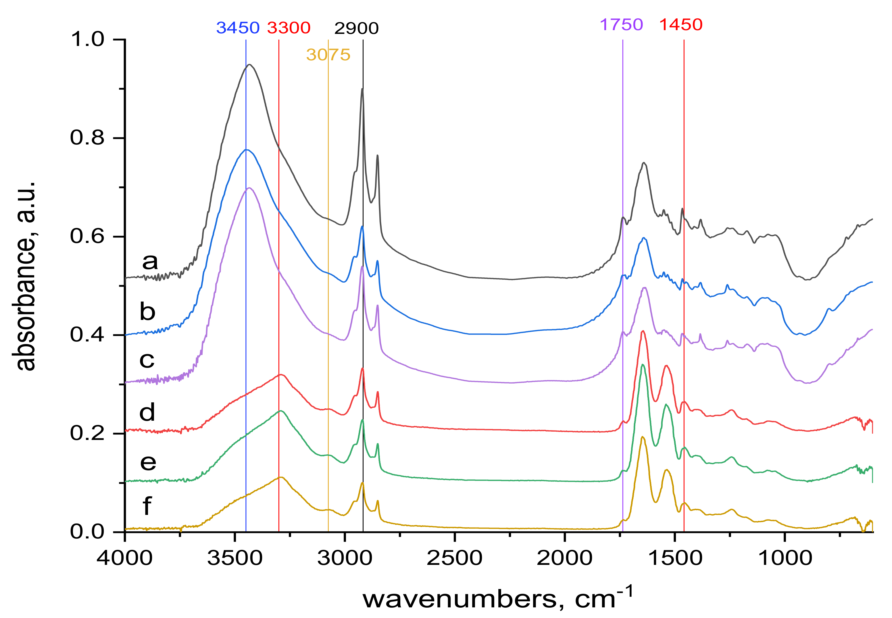 Molecules 24 04401 g006