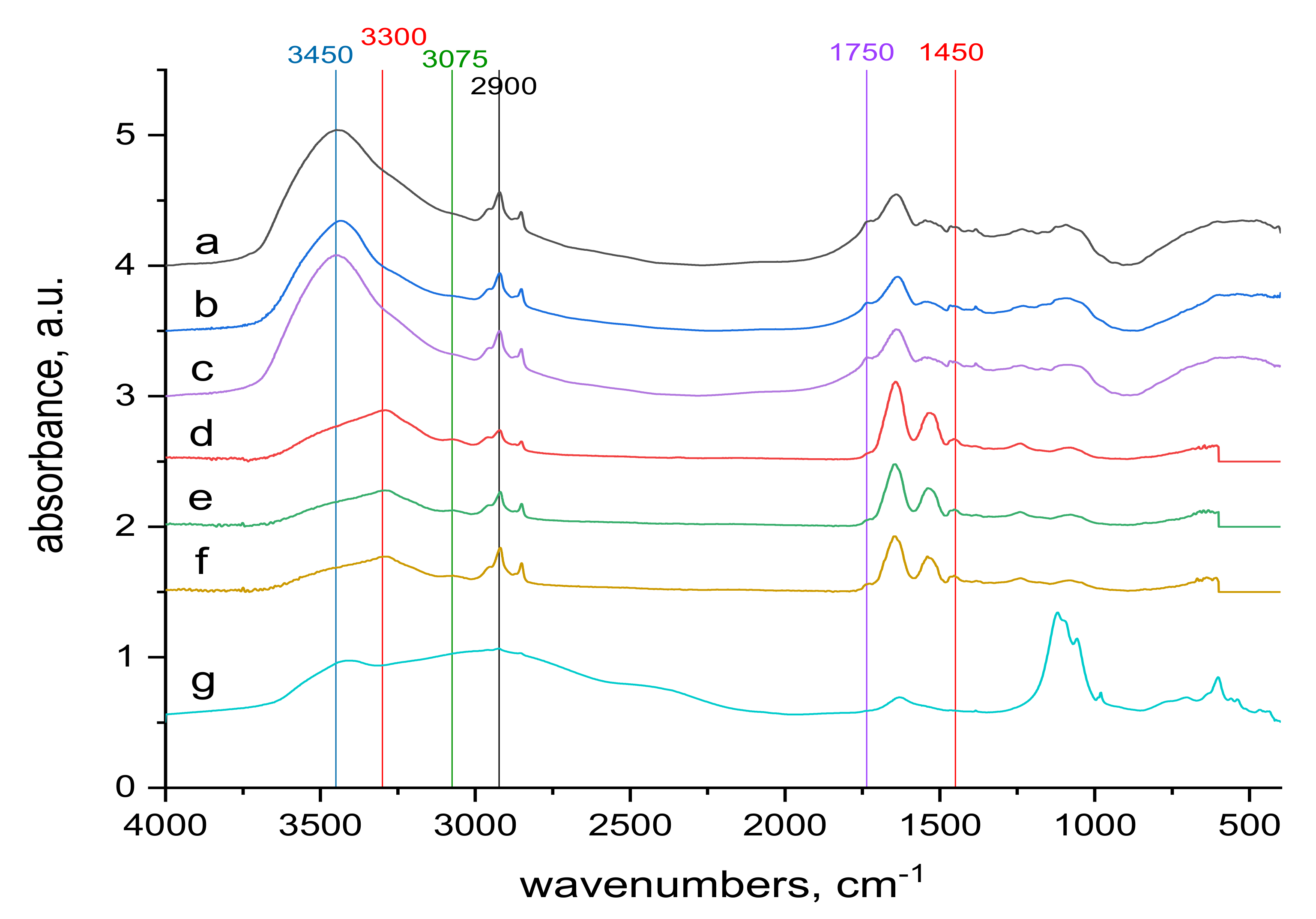 Molecules 24 04401 g008