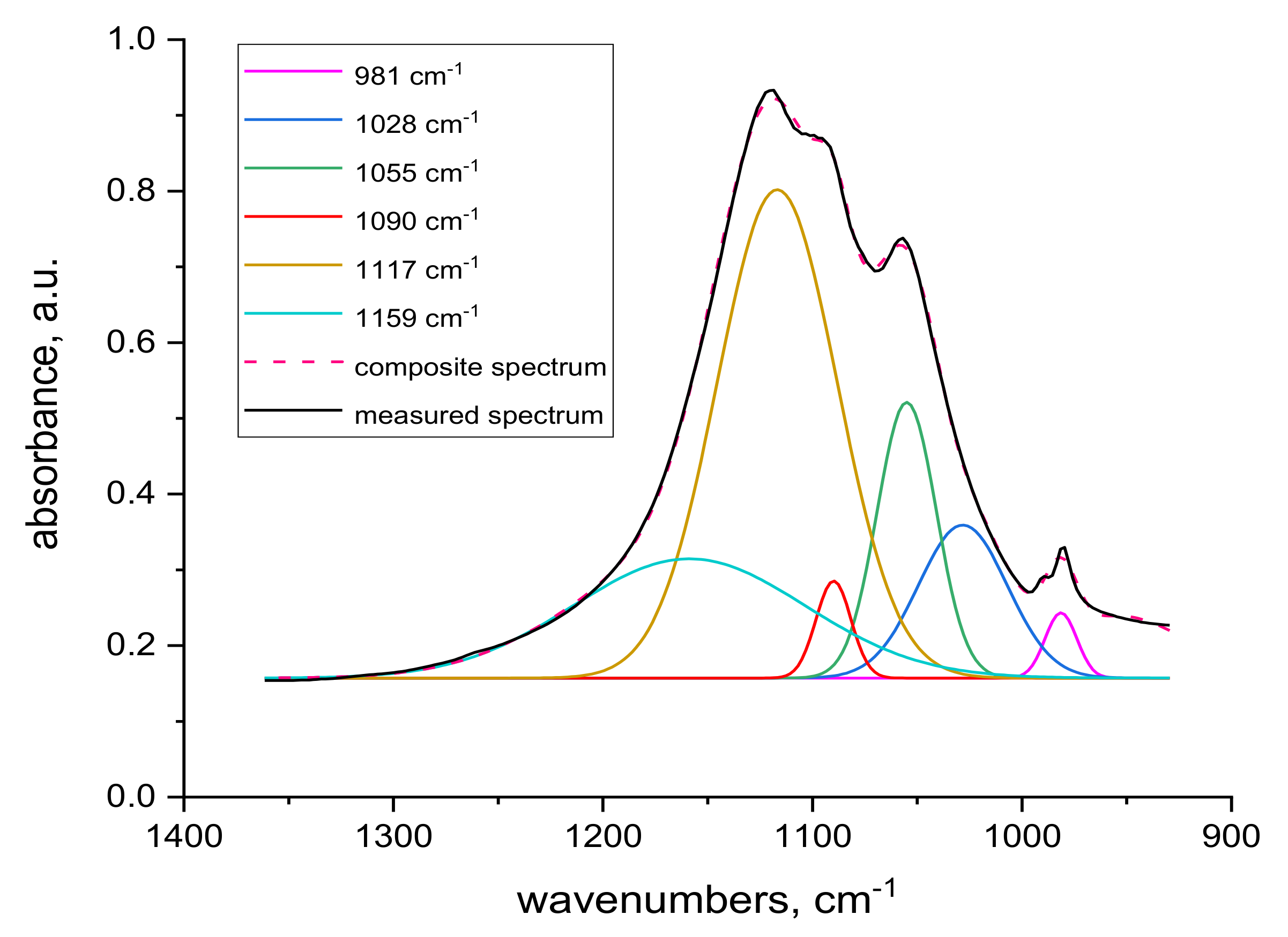 Molecules 24 04401 g009