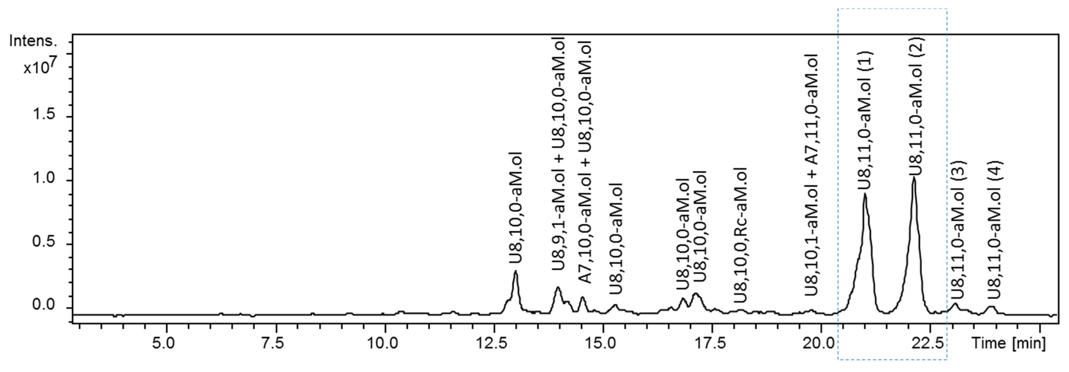 Molecules 24 04403 g001 Molecules 24 04403 g001