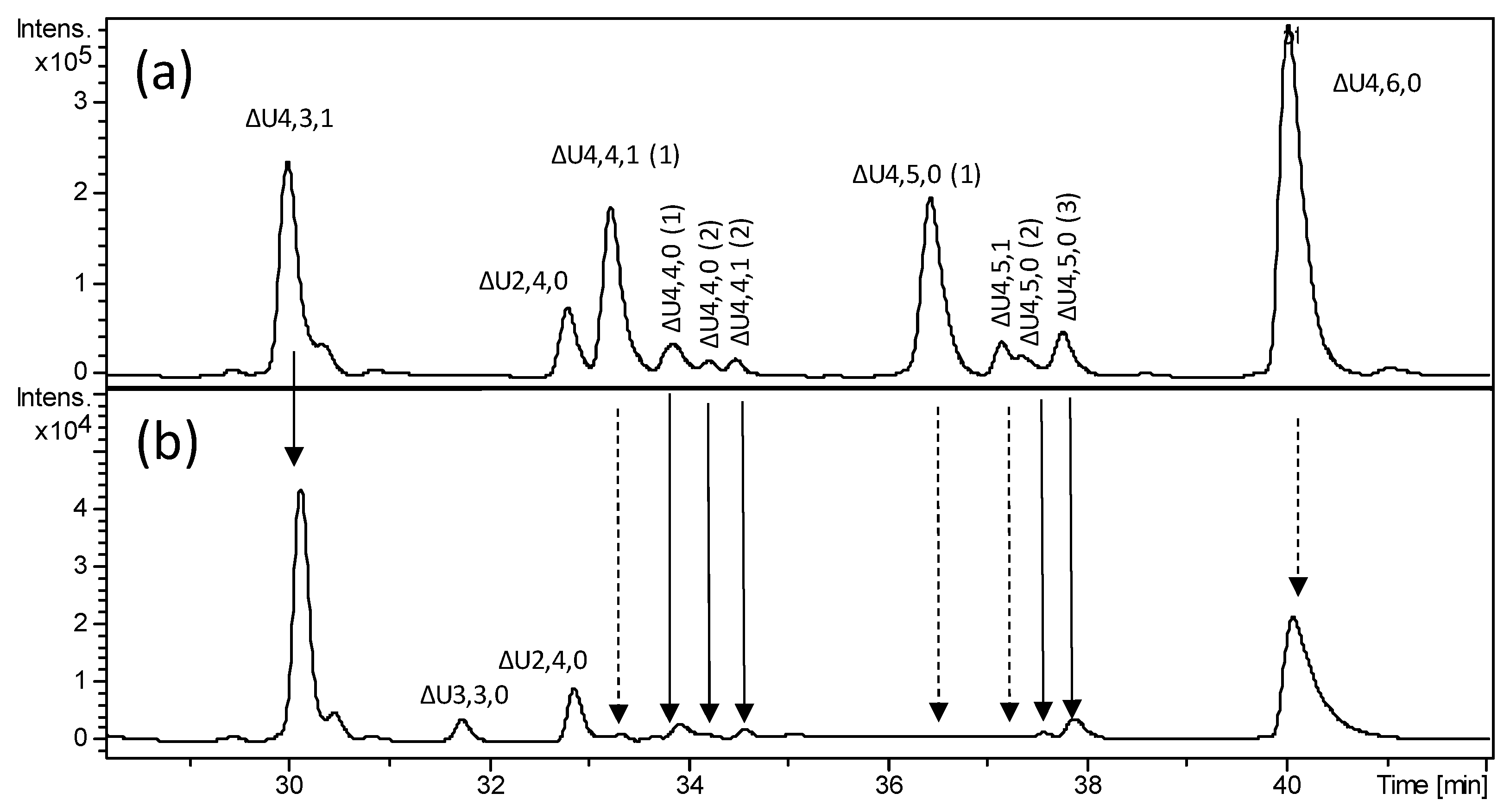 Molecules 24 04403 g004 Molecules 24 04403 g004
