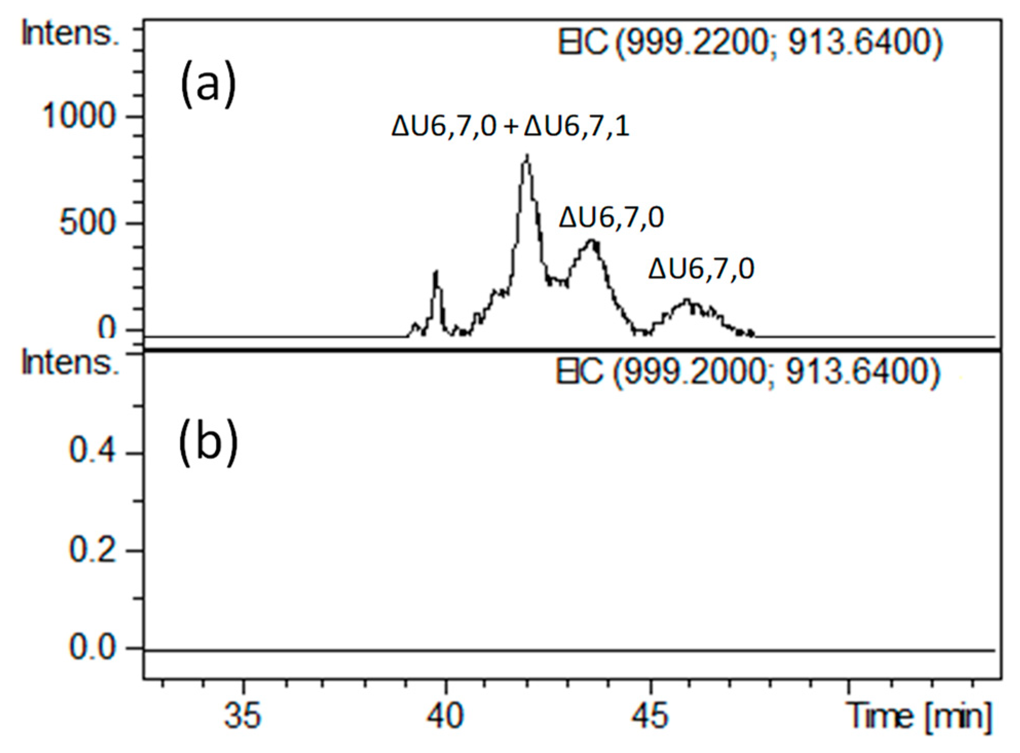 Molecules 24 04403 g005 Molecules 24 04403 g005