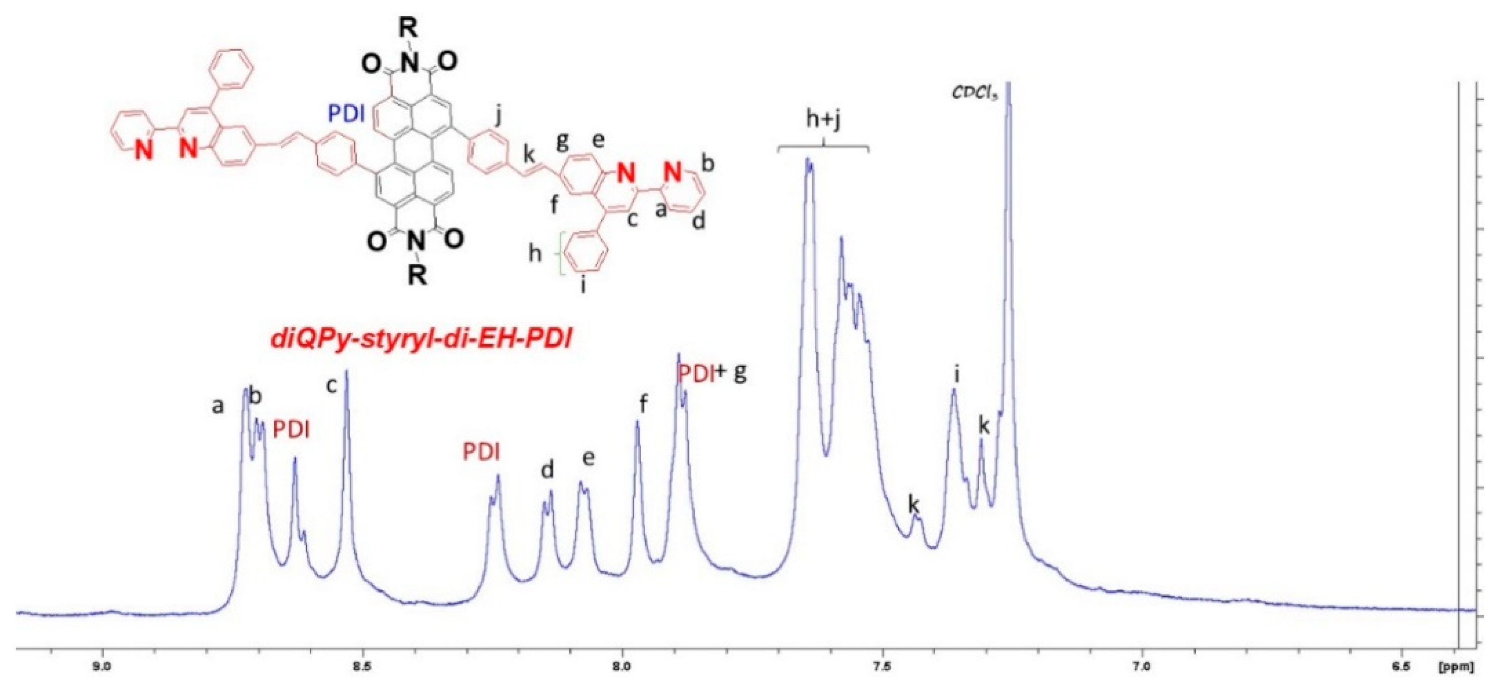 Molecules 24 04406 g002