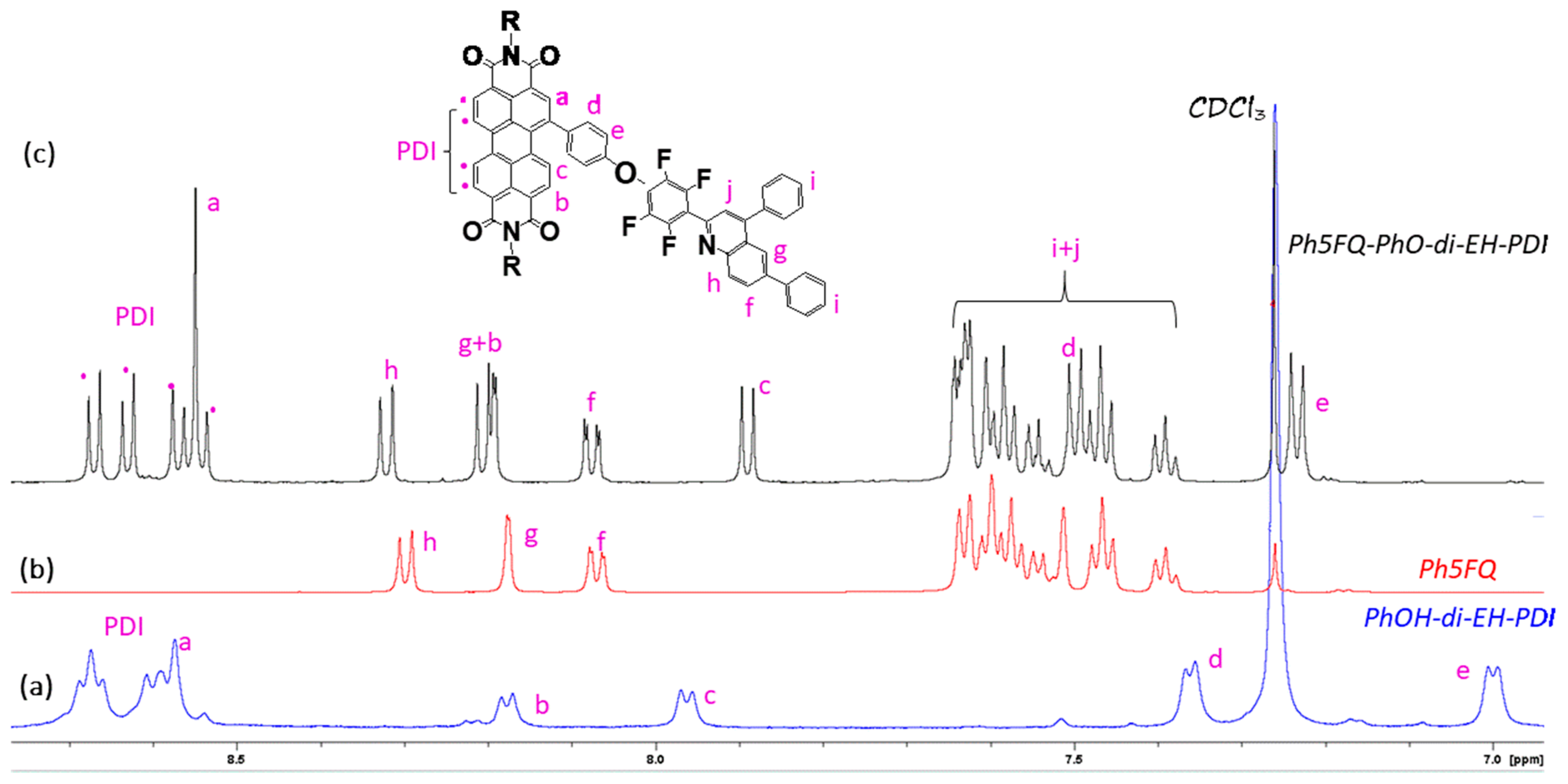 Molecules 24 04406 g003