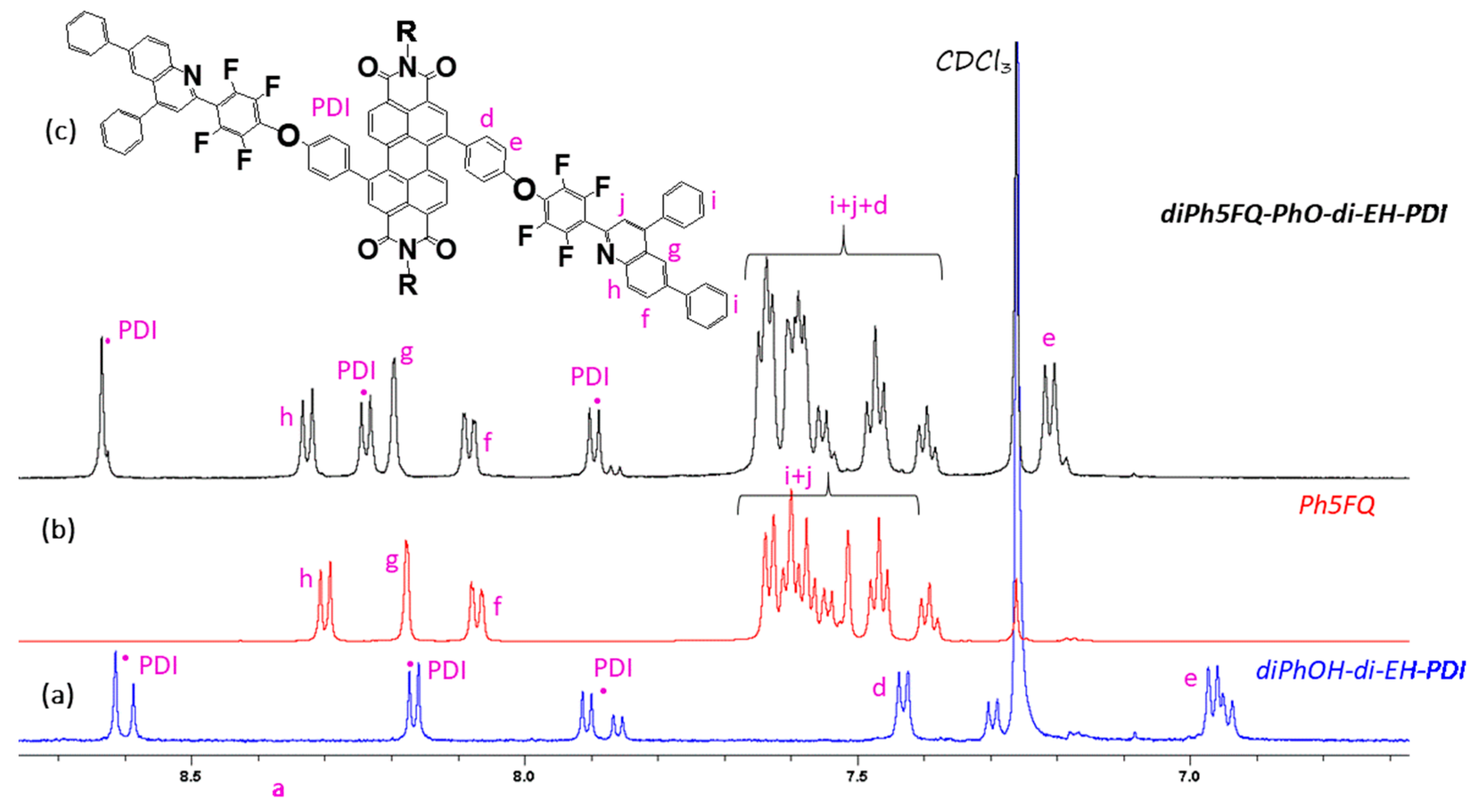 Molecules 24 04406 g004