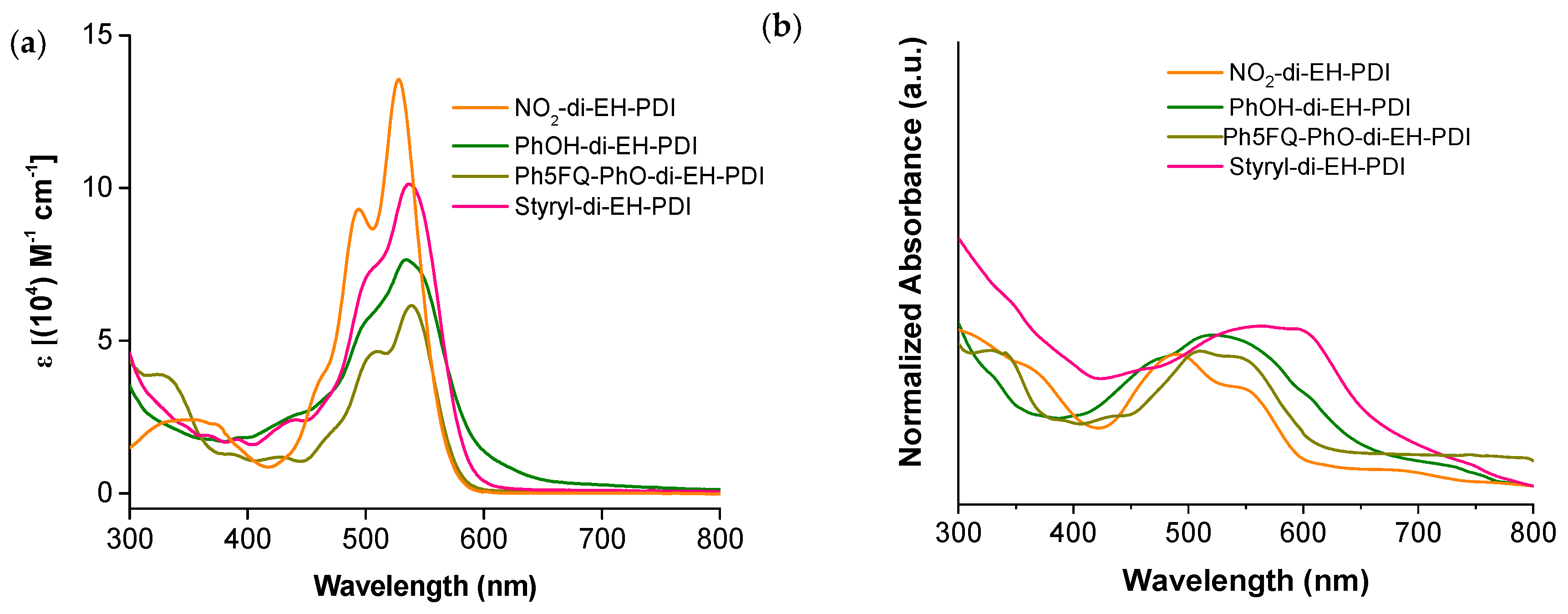 Molecules 24 04406 g006