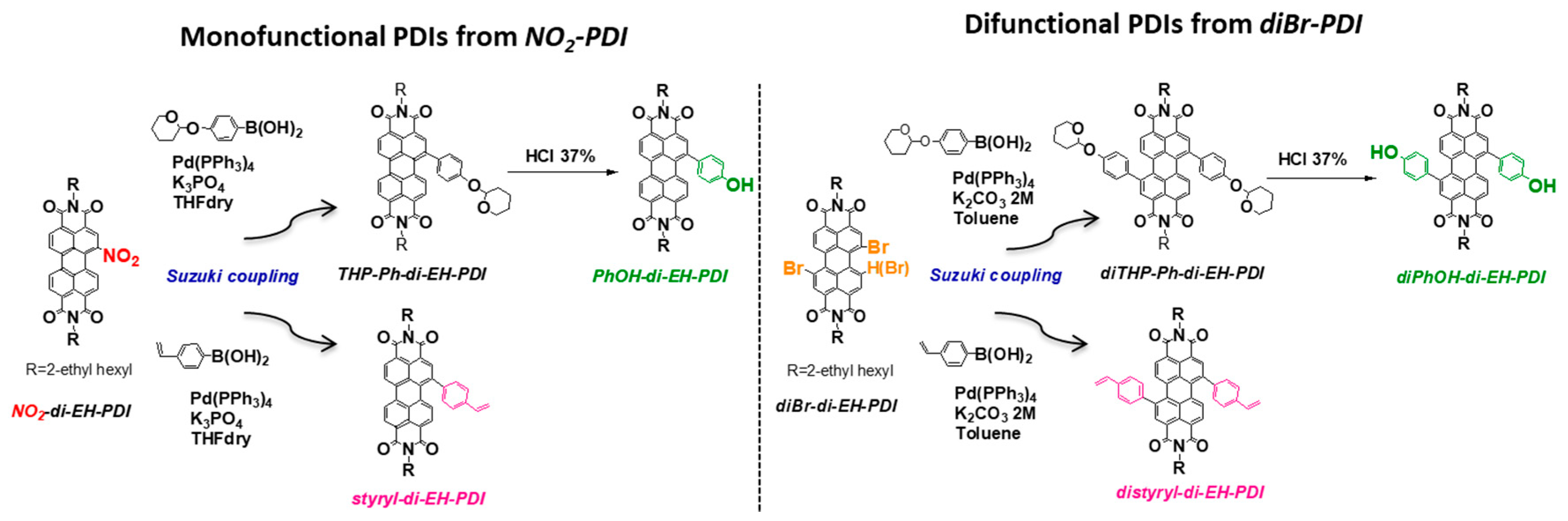 Molecules 24 04406 sch001