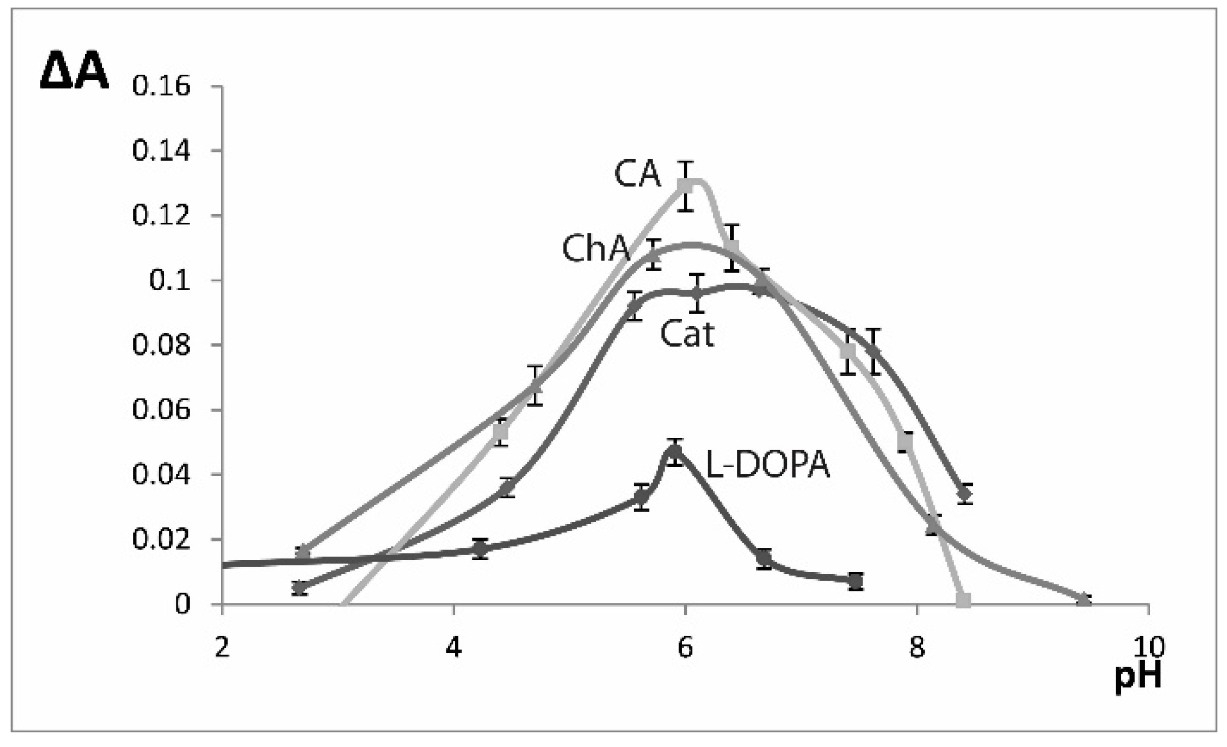 Molecules 24 04407 g001