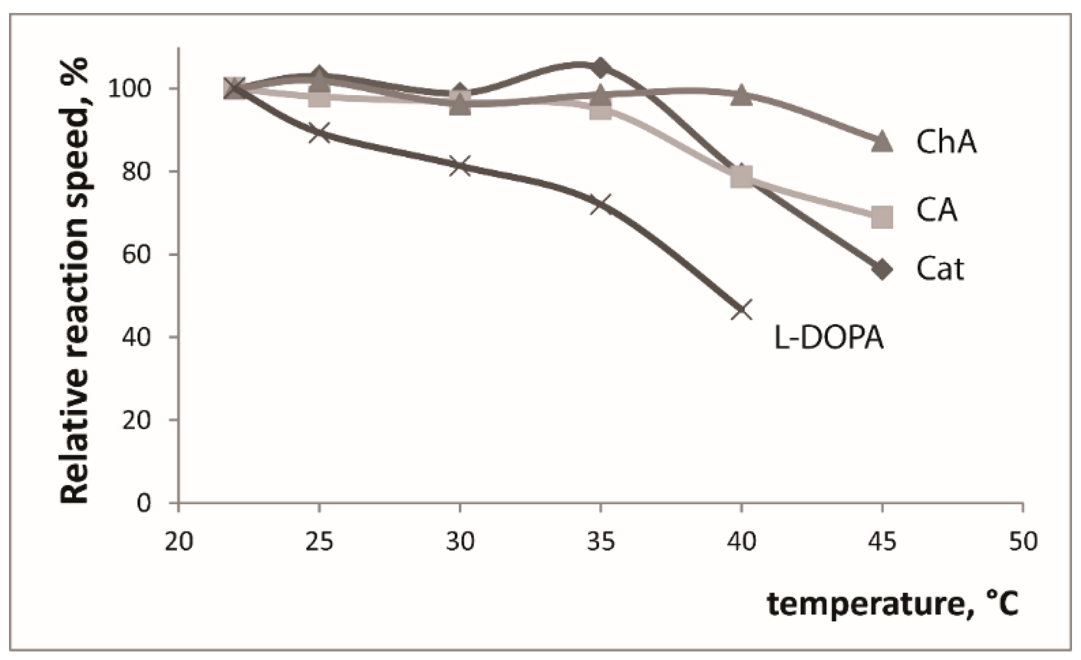 Molecules 24 04407 g002