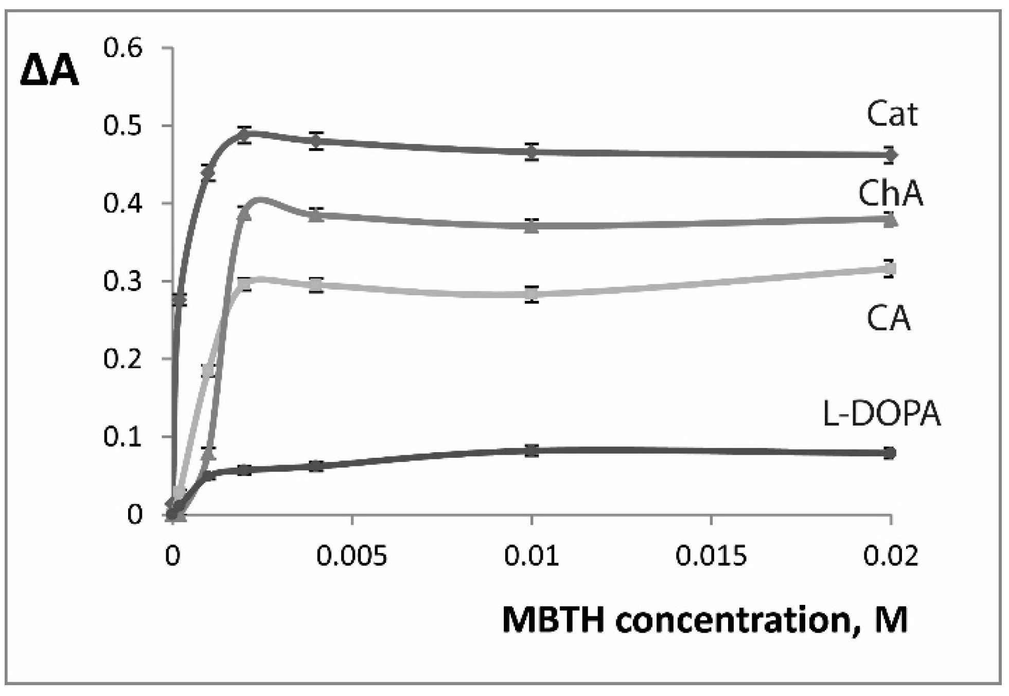 Molecules 24 04407 g004