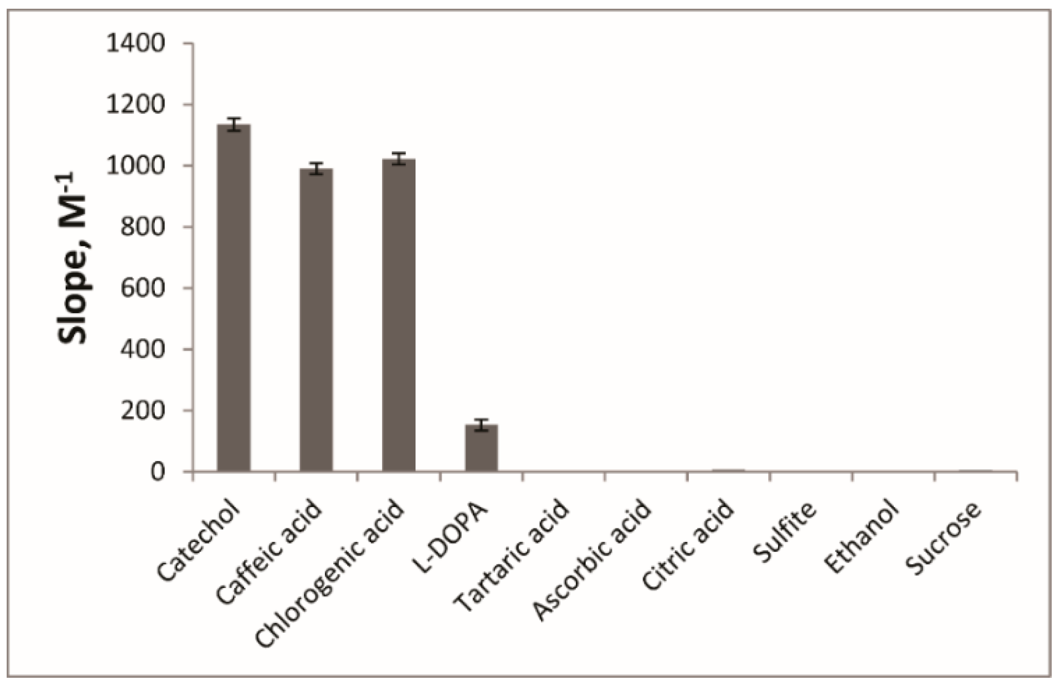 Molecules 24 04407 g006