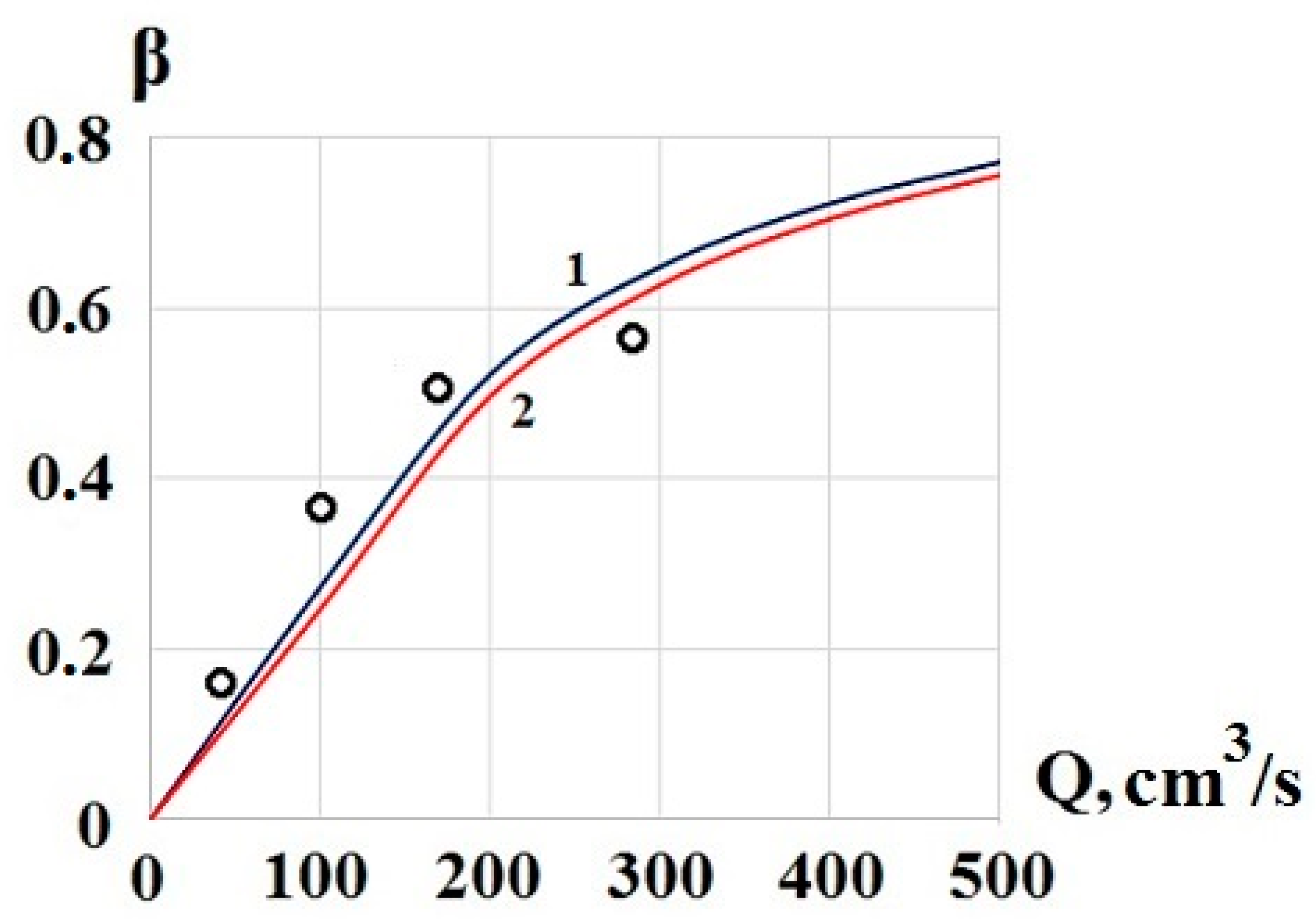 Molecules 24 04409 g005 550
