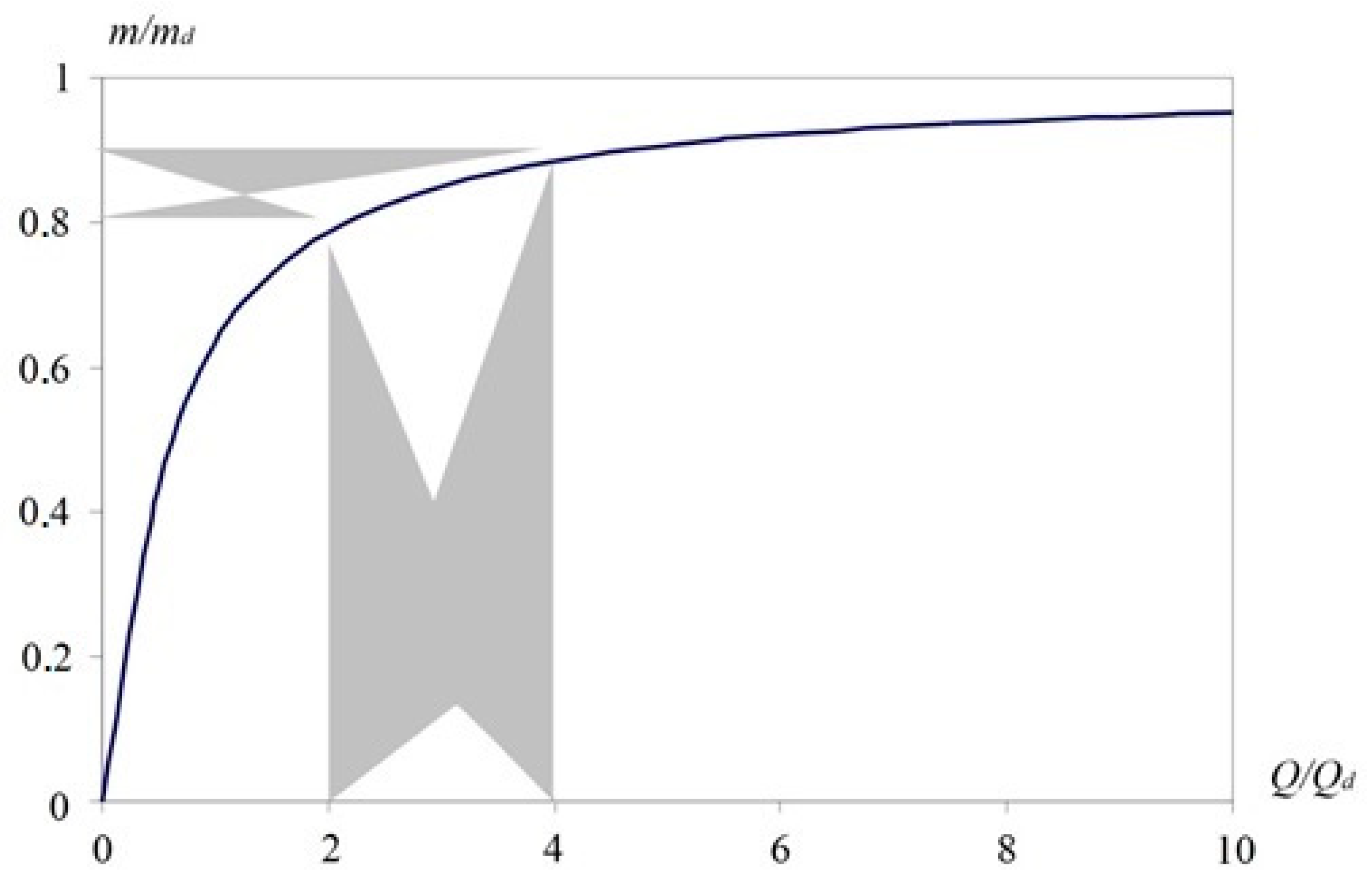 Molecules 24 04409 g006 550