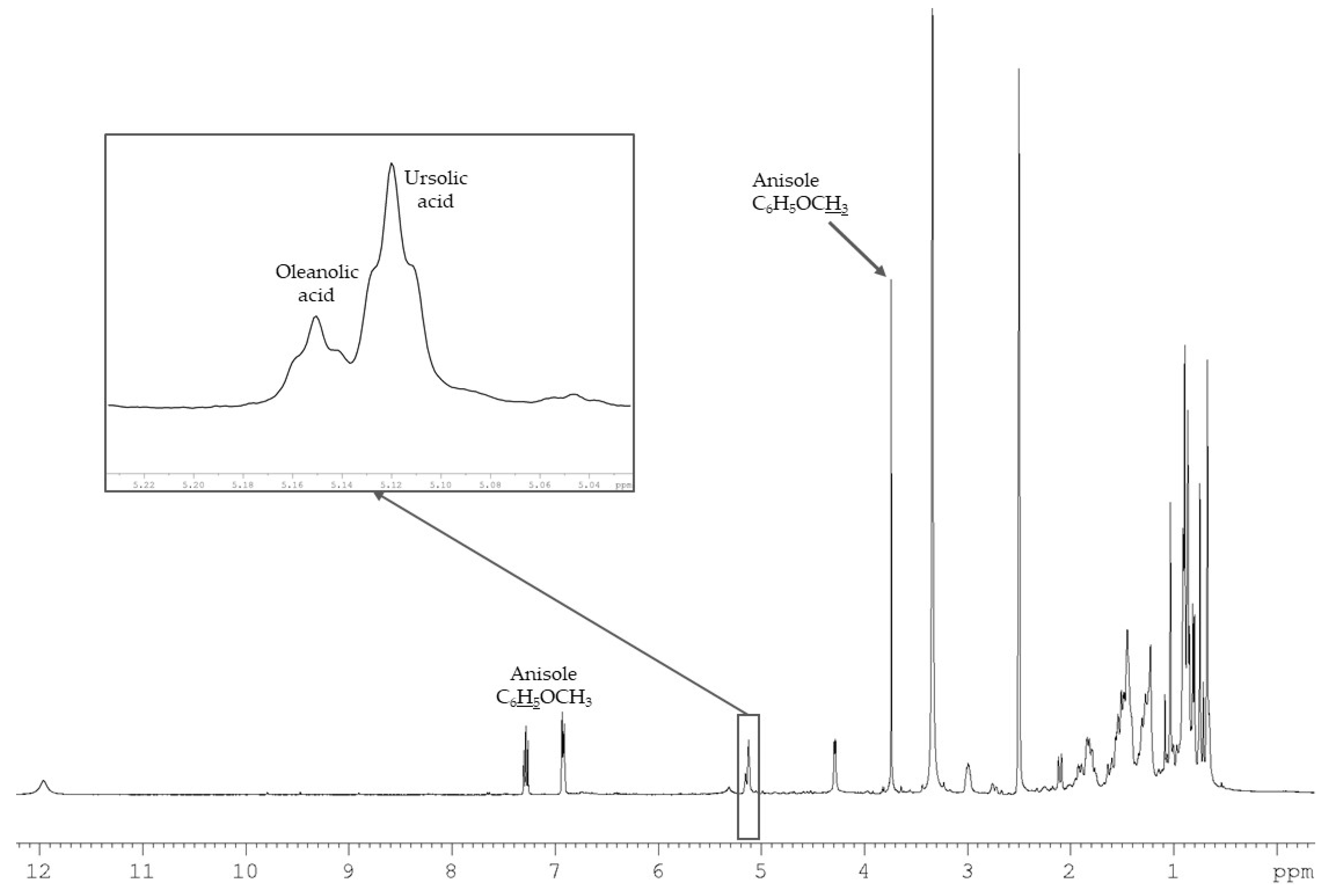 Molecules 24 04413 g003 Molecules 24 04413 g003