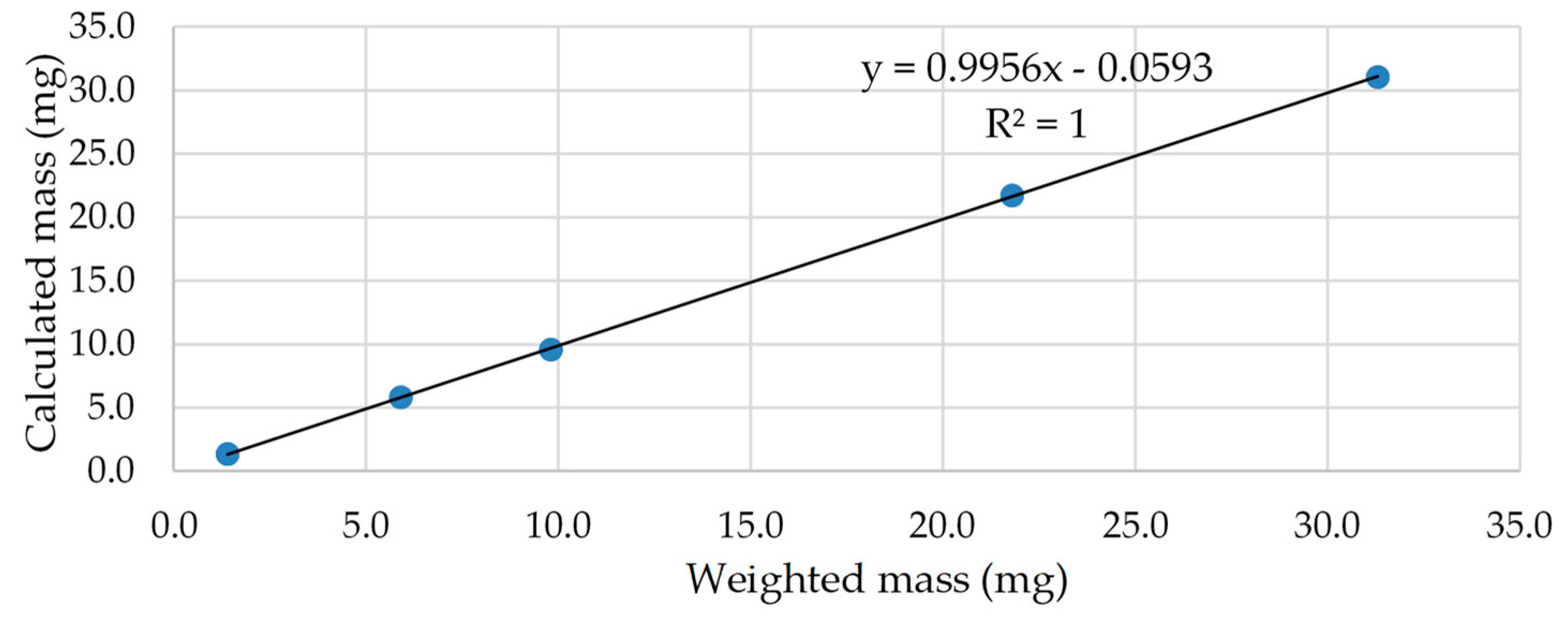 Molecules 24 04413 g004 Molecules 24 04413 g004