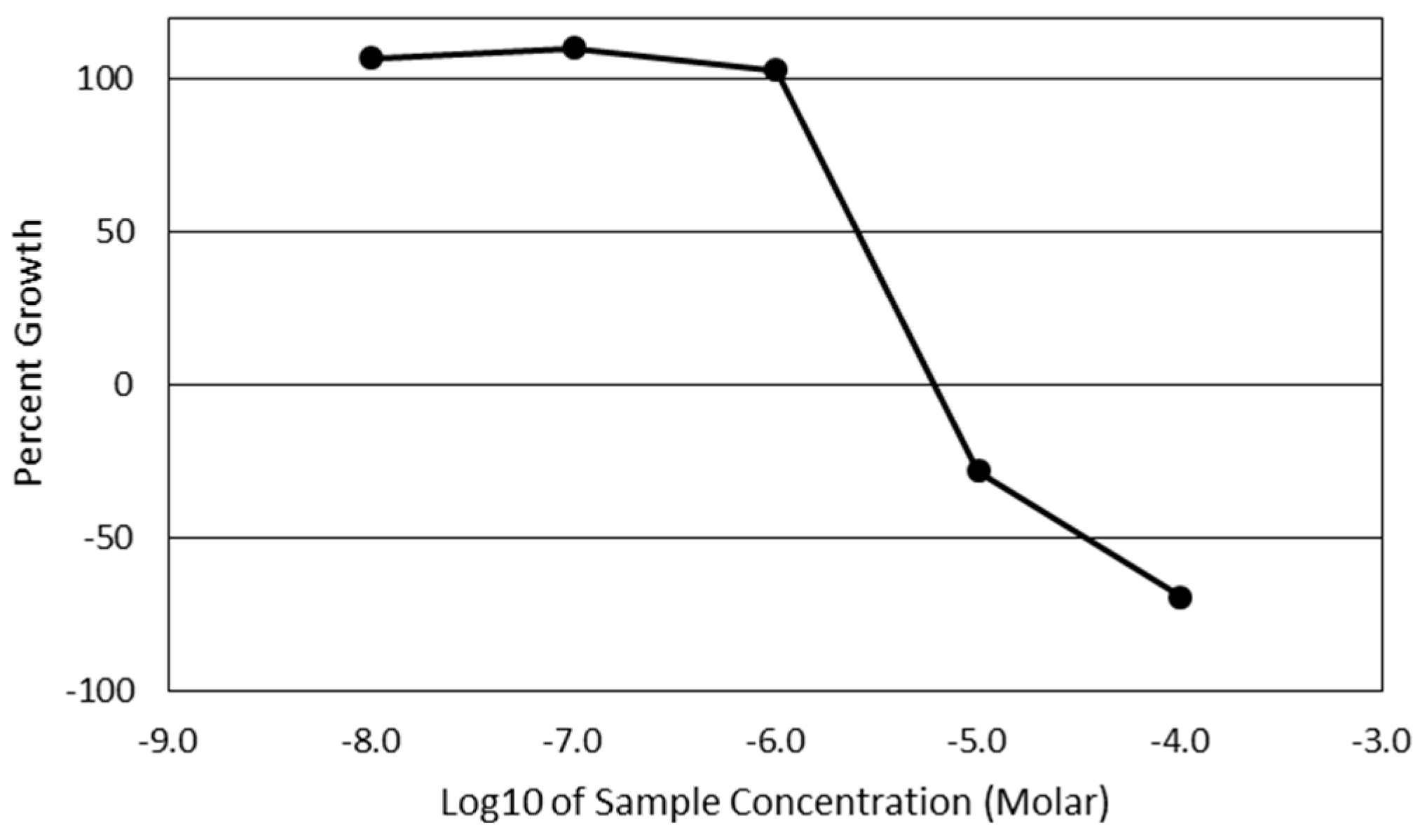 Molecules 24 04415 g002