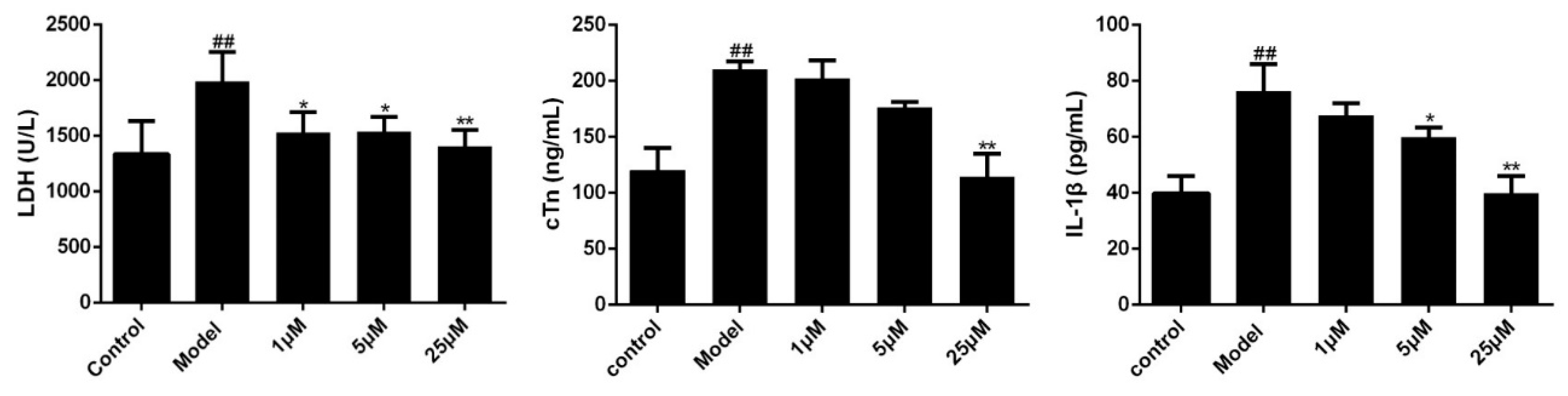 Molecules 24 04416 g005 Molecules 24 04416 g005