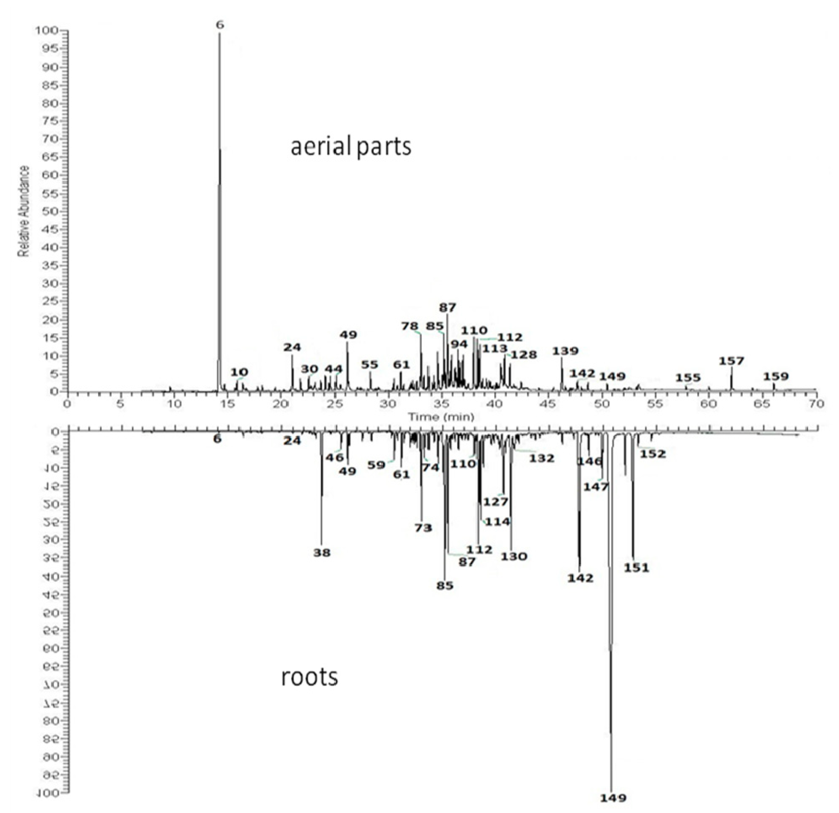 Molecules 24 04418 g002 Molecules 24 04418 g002