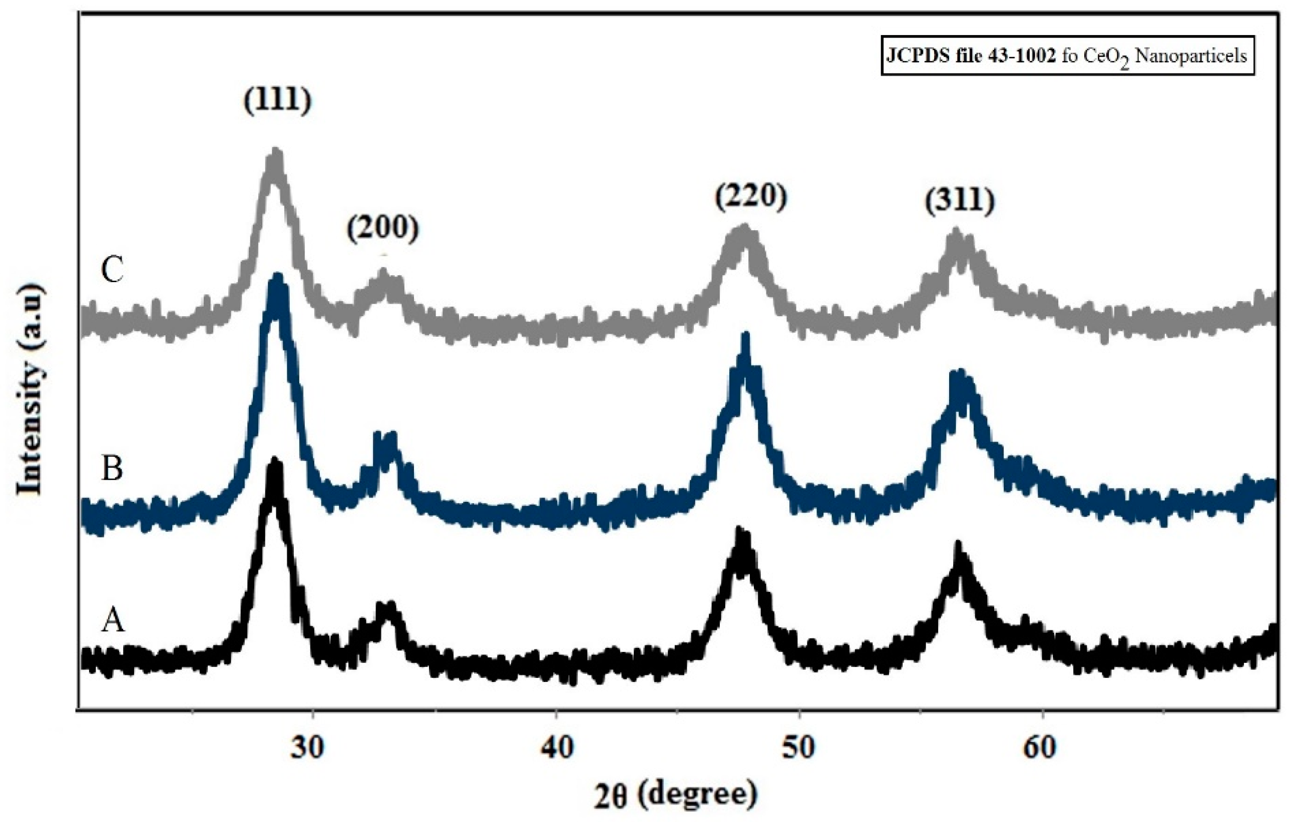 Molecules 24 04424 g001 Molecules 24 04424 g001