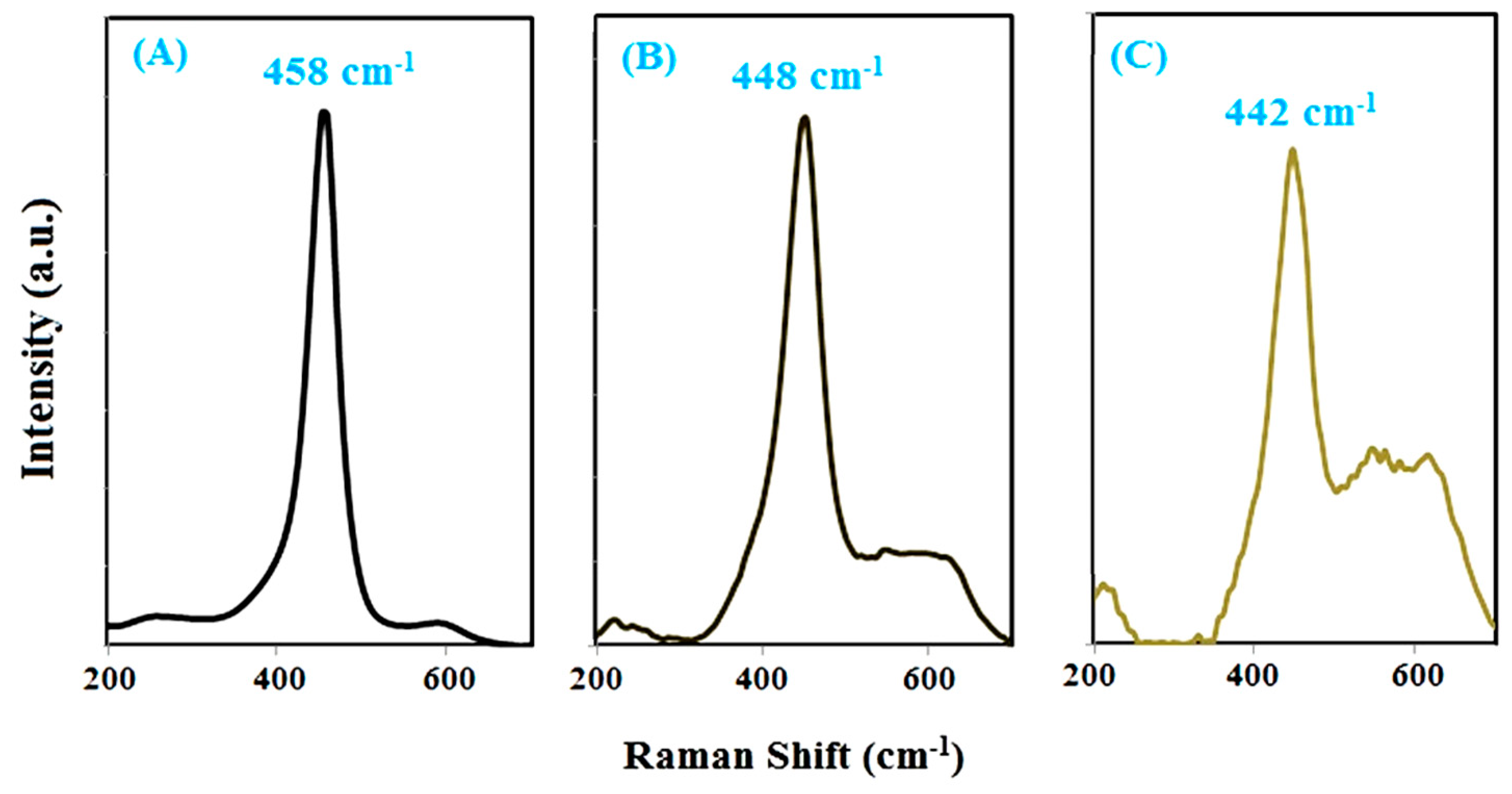 Molecules 24 04424 g002 Molecules 24 04424 g002