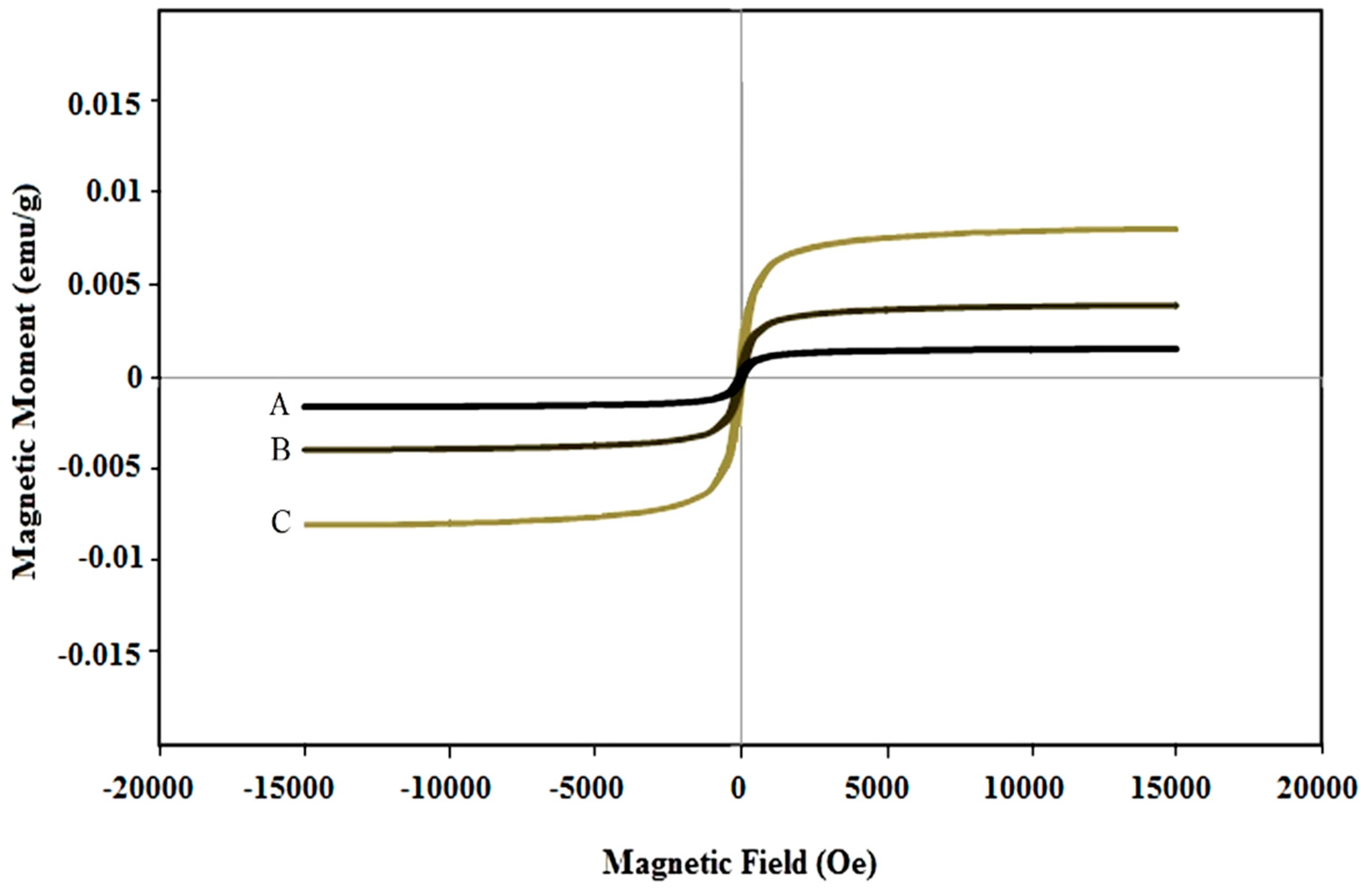 Molecules 24 04424 g004 Molecules 24 04424 g004