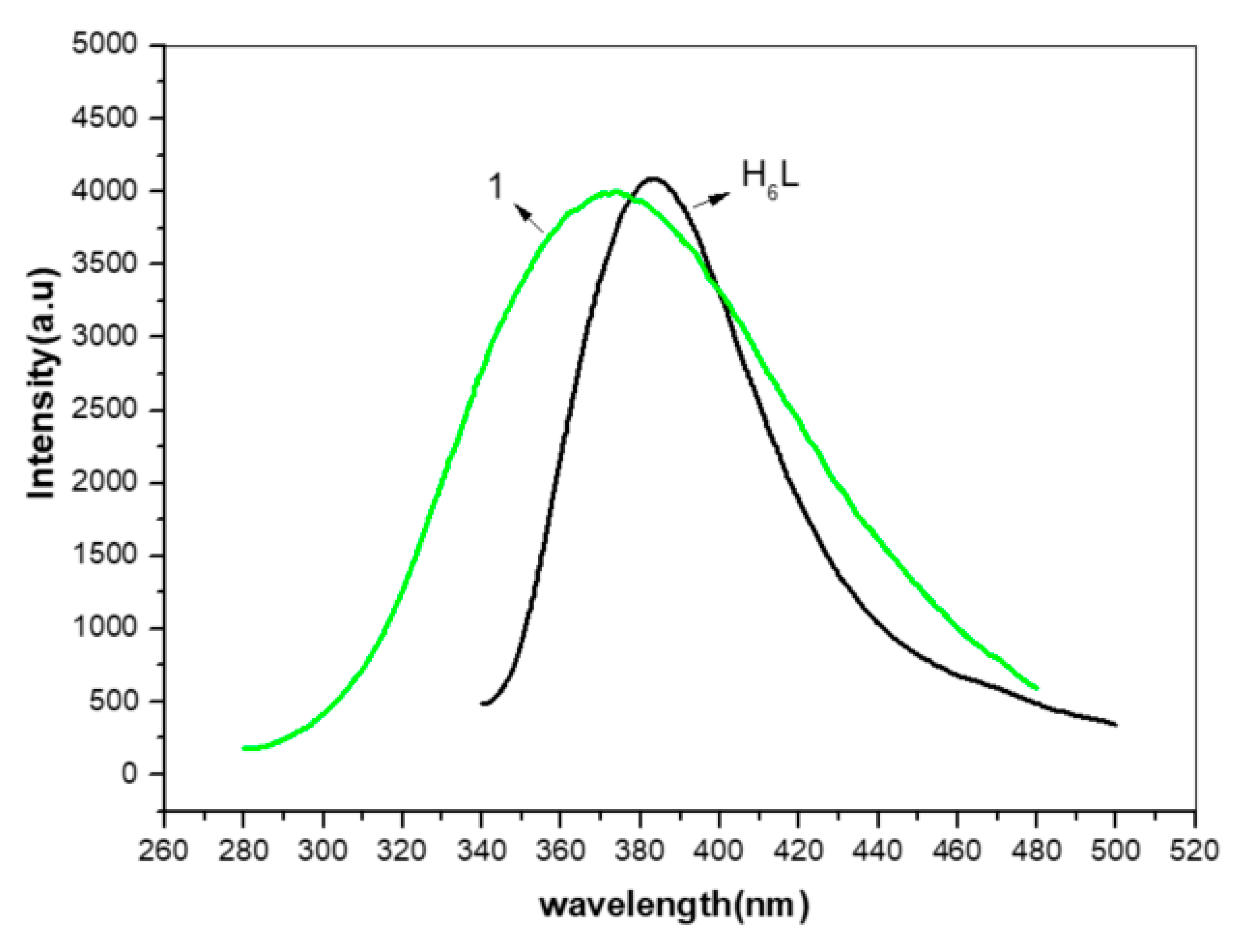 Molecules 24 04431 g004