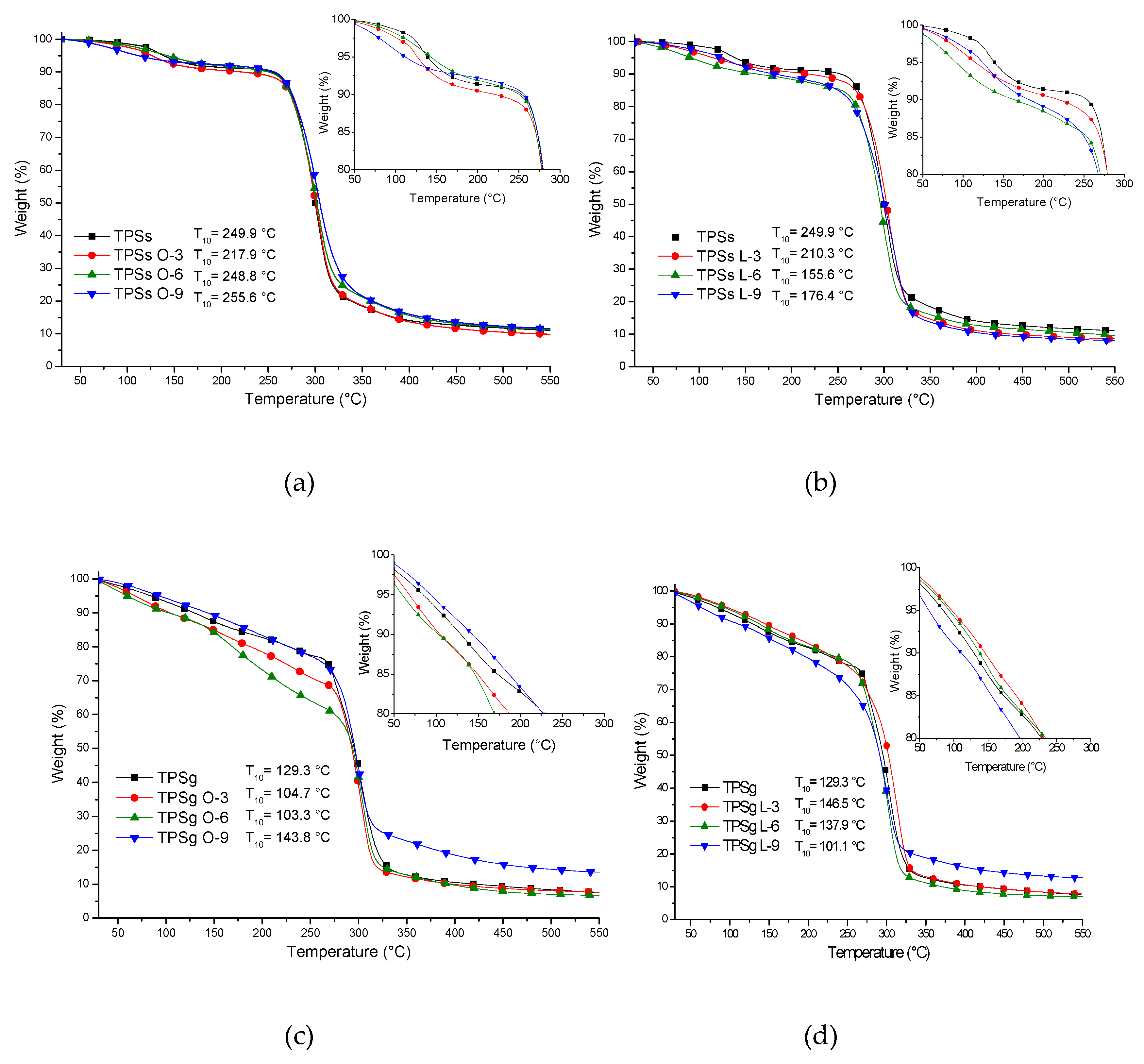 Molecules 24 04433 g004