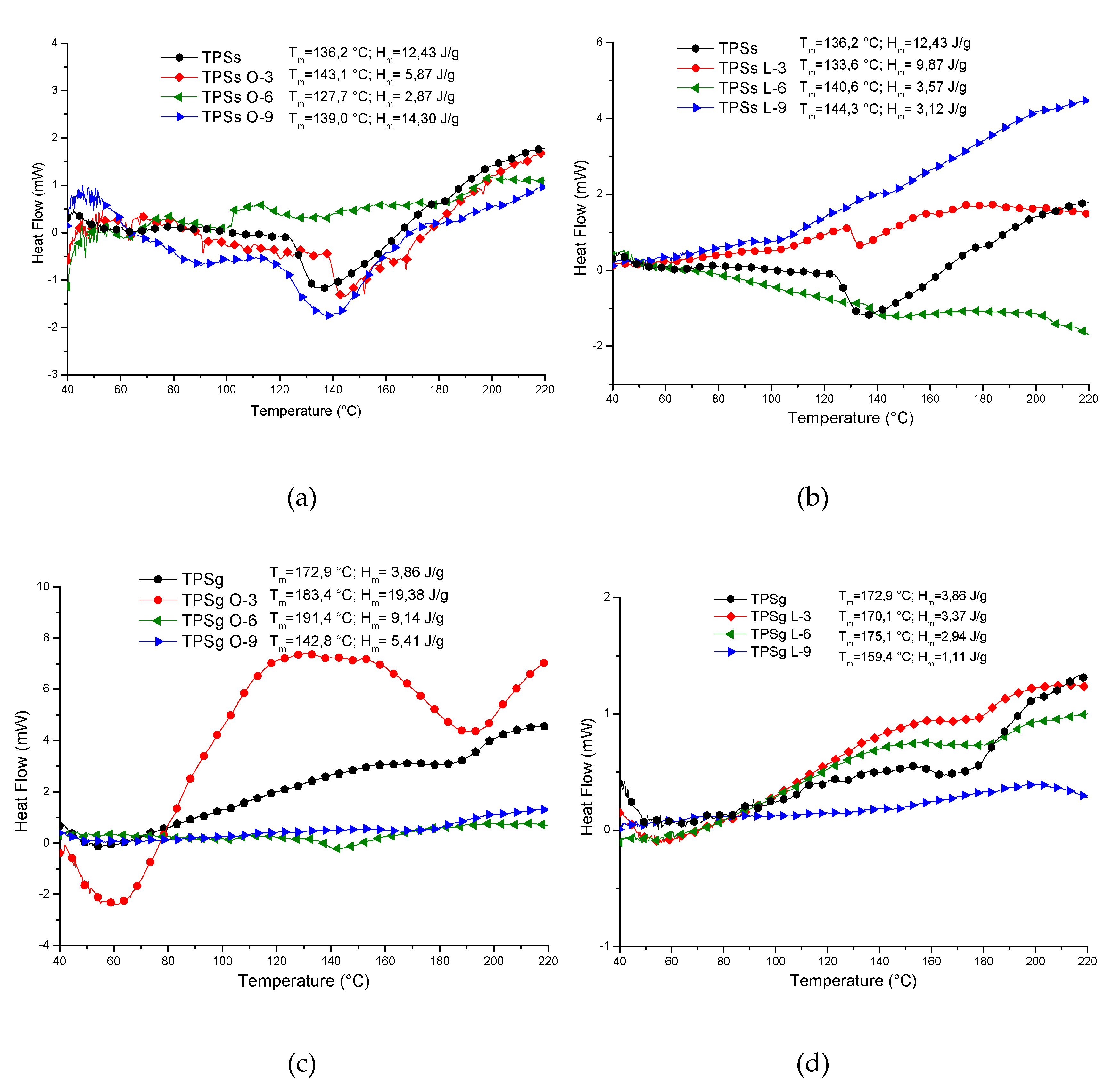 Molecules 24 04433 g005