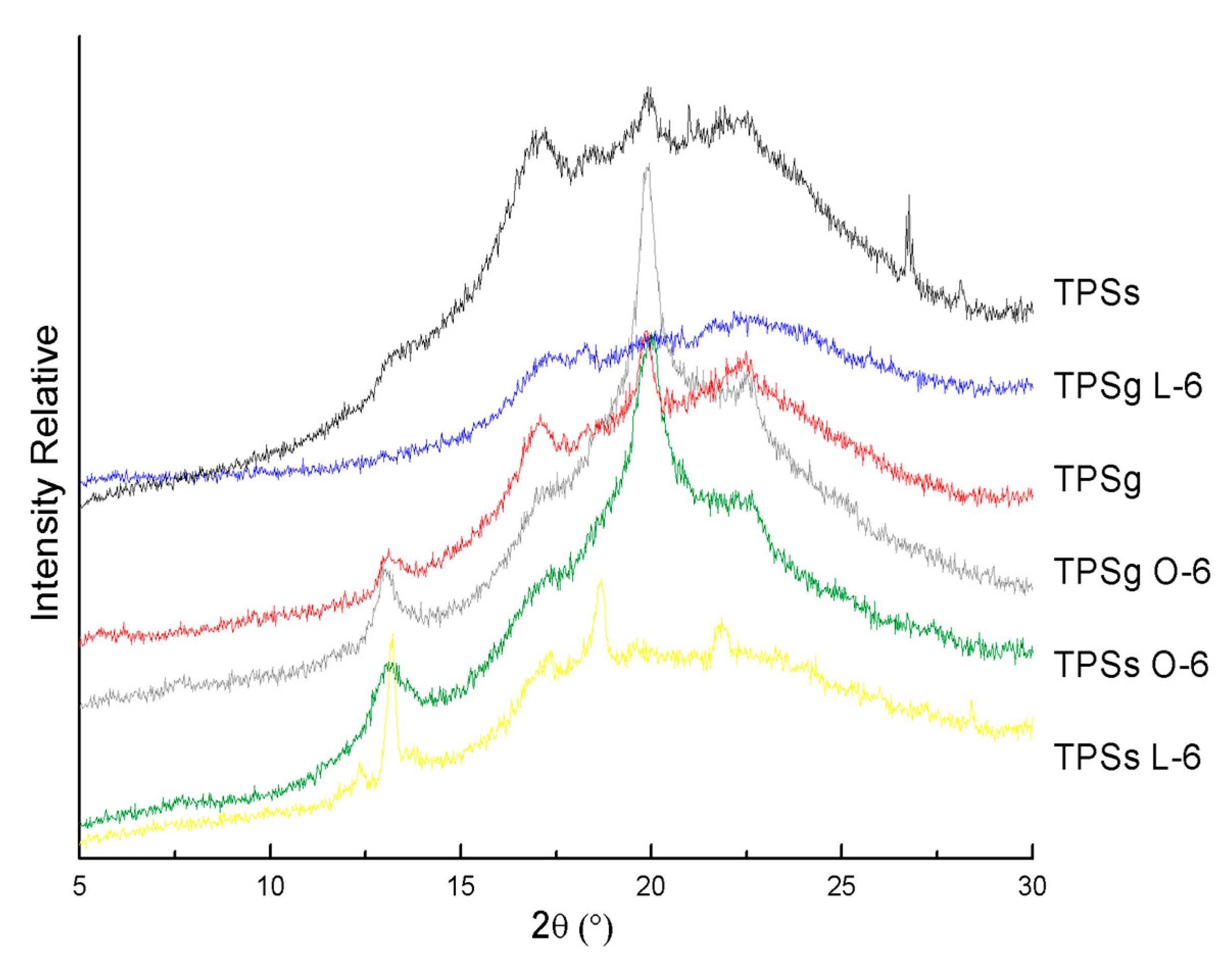 Molecules 24 04433 g006