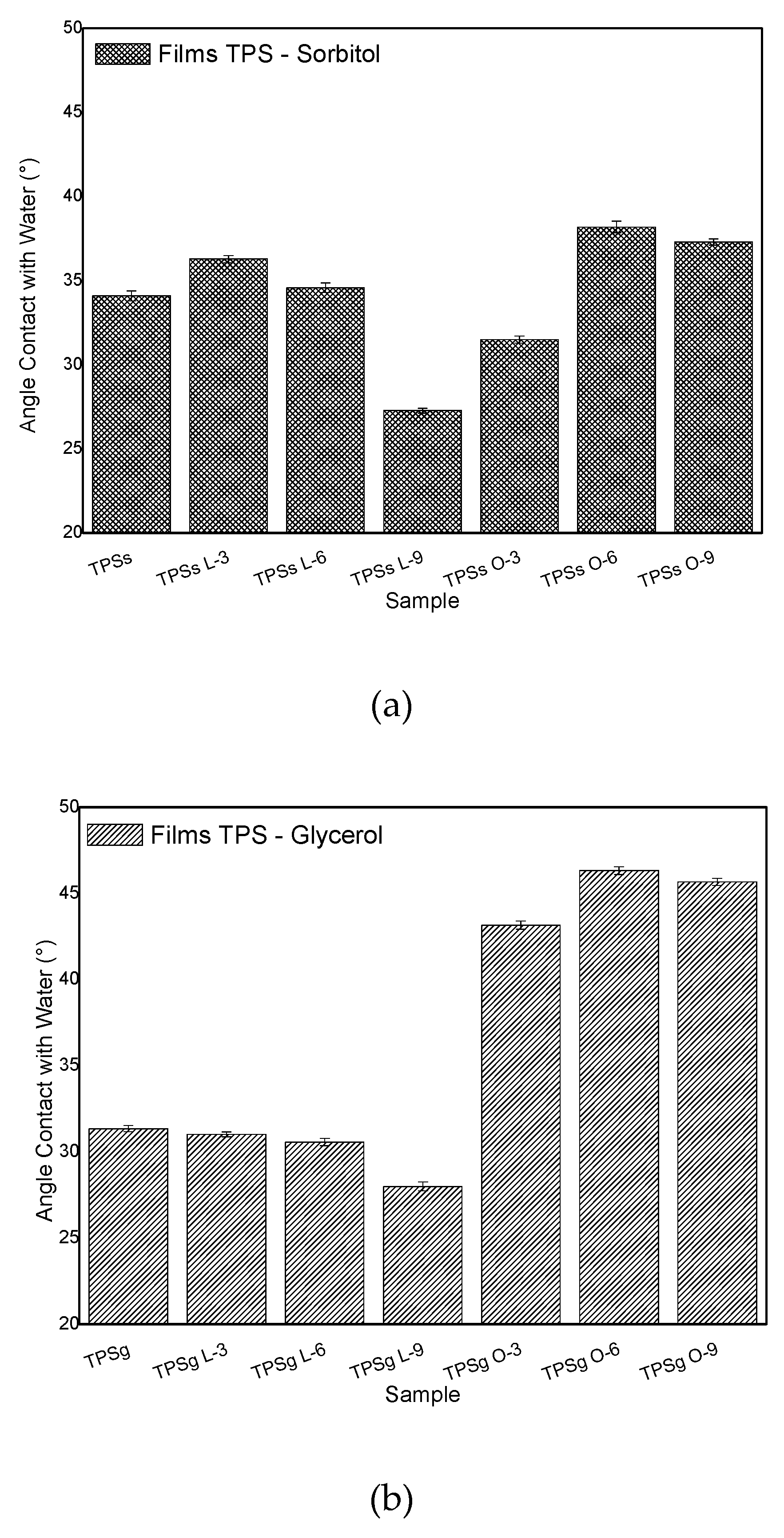 Molecules 24 04433 g007