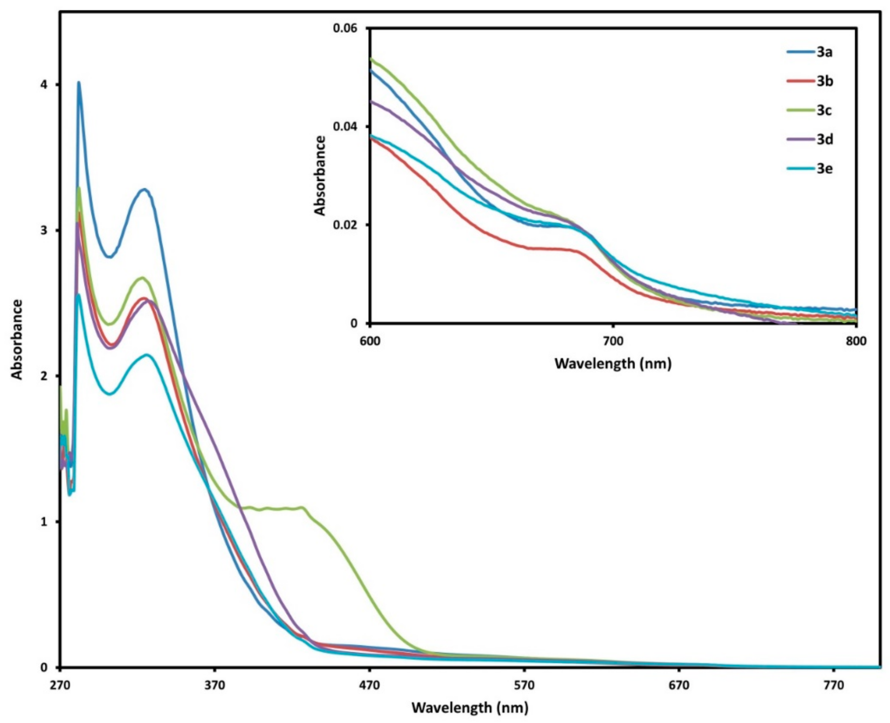 Molecules 24 04435 g004