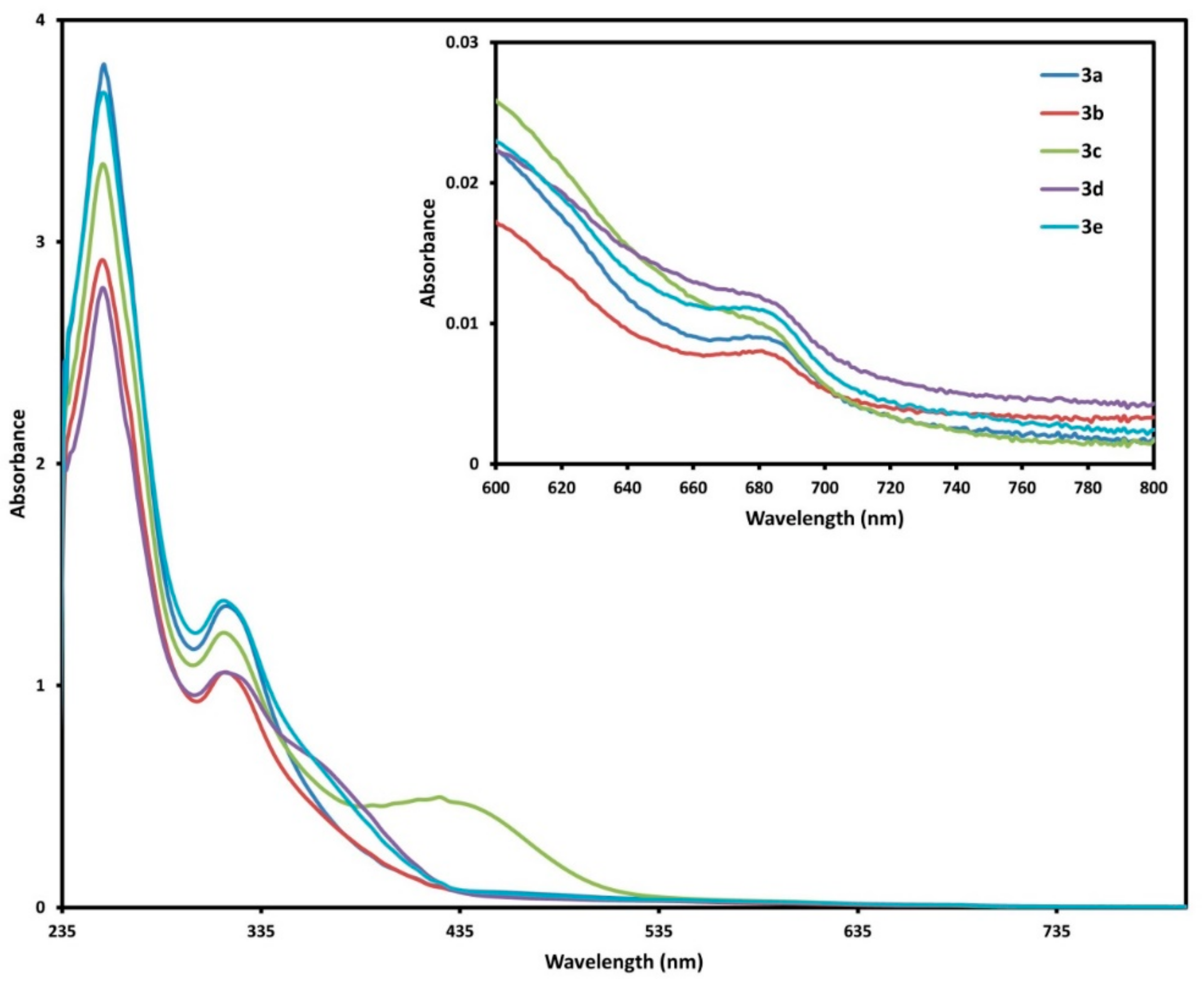 Molecules 24 04435 g005