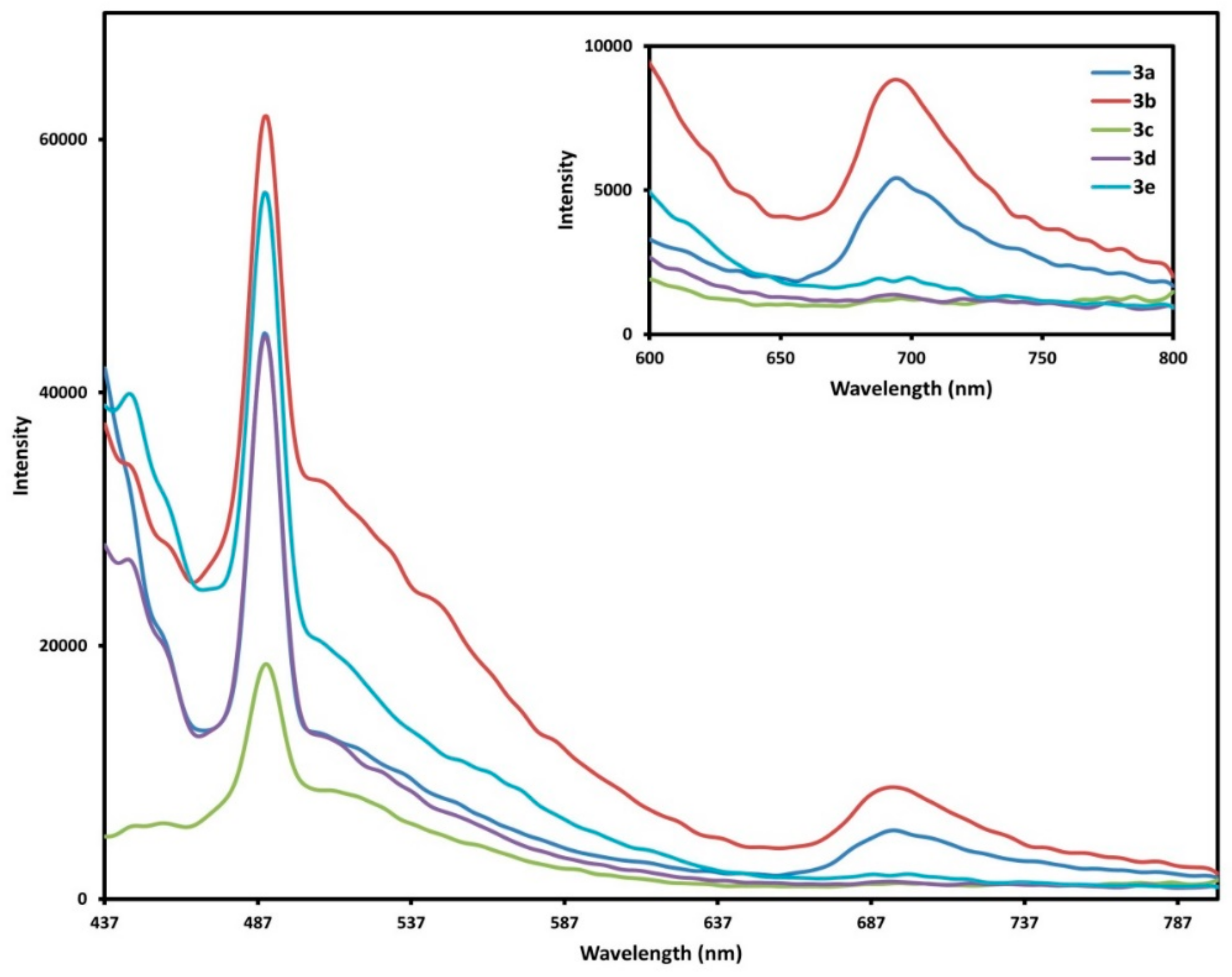 Molecules 24 04435 g006