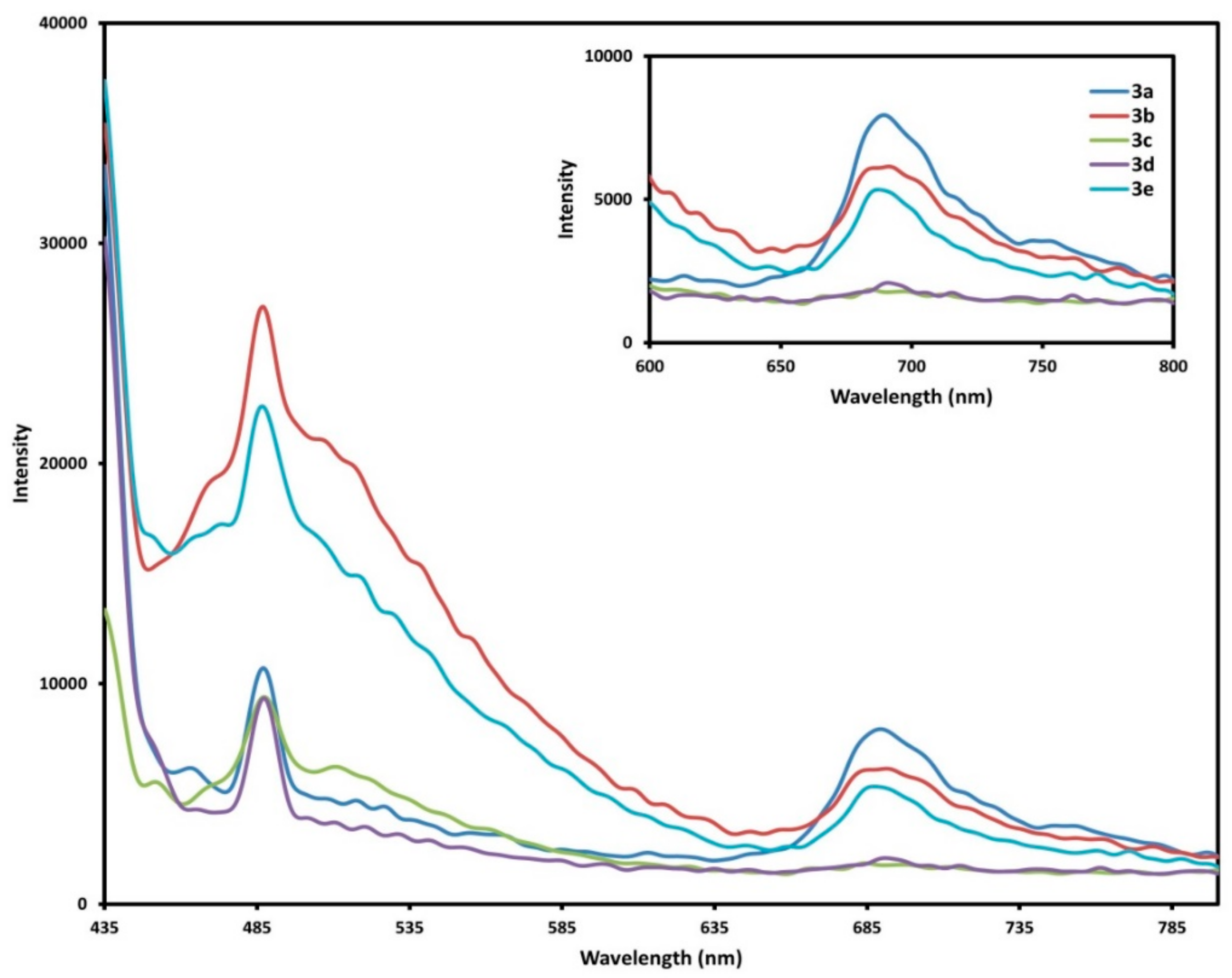 Molecules 24 04435 g007