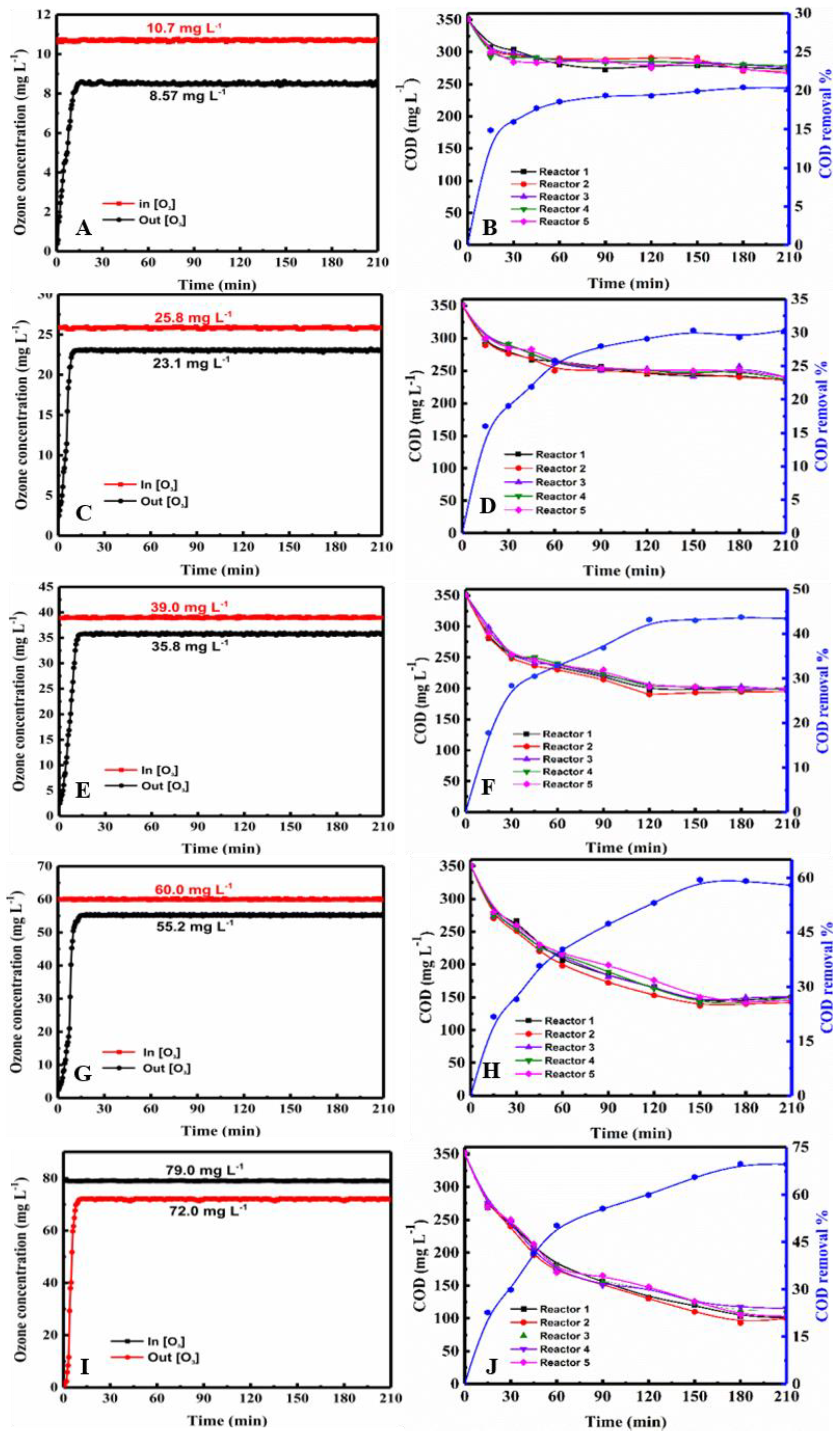 Molecules 24 04436 g002