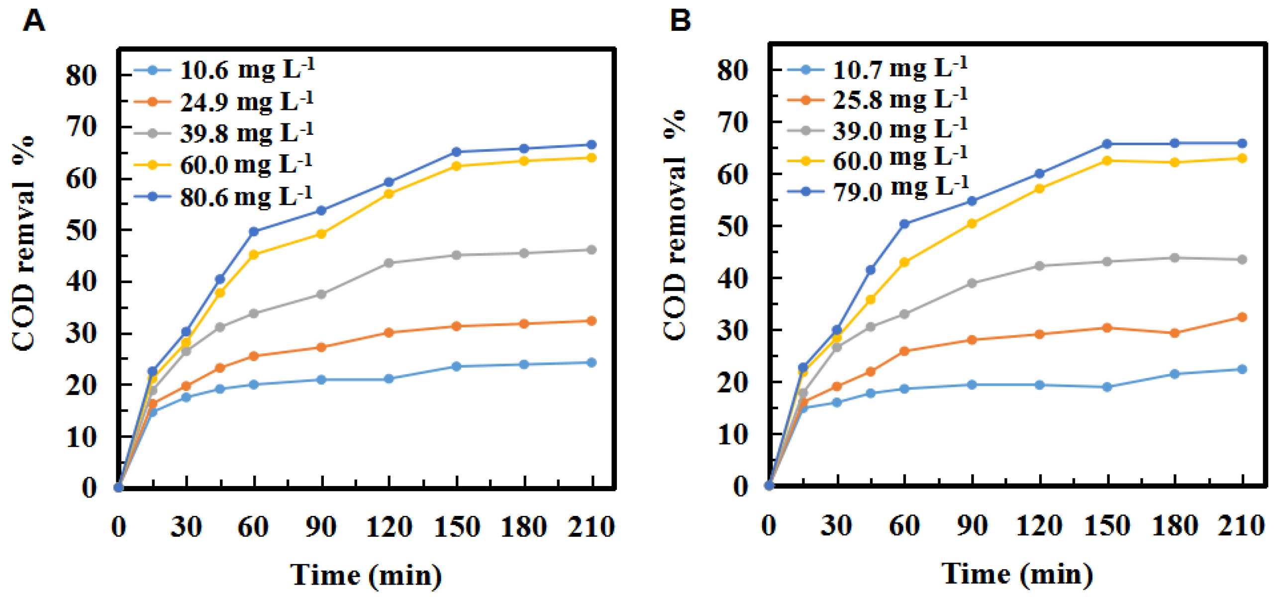 Molecules 24 04436 g003