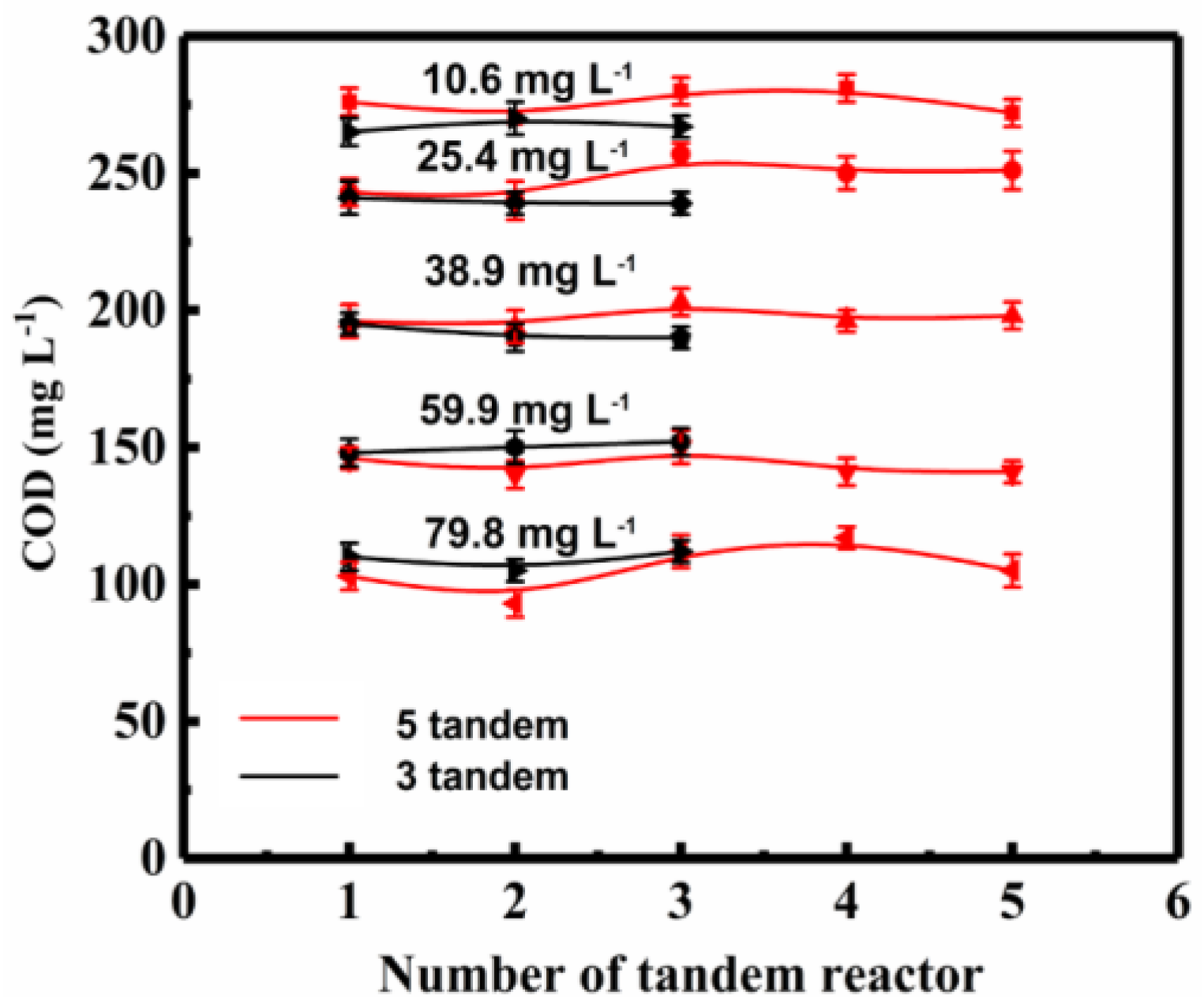 Molecules 24 04436 g006