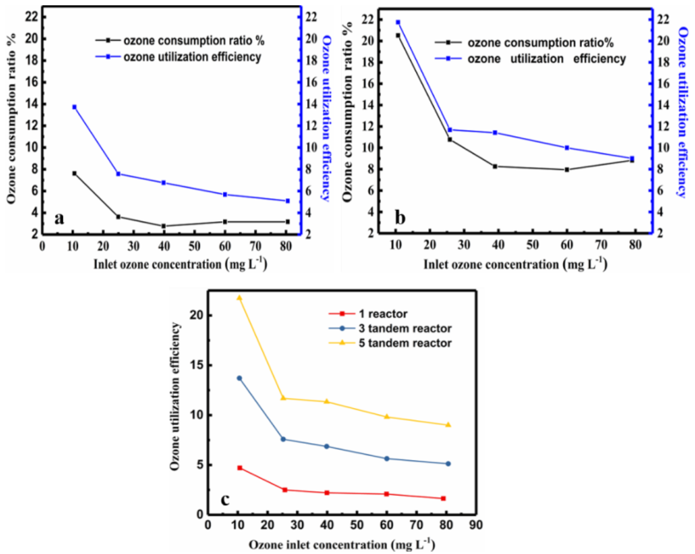 Molecules 24 04436 g008