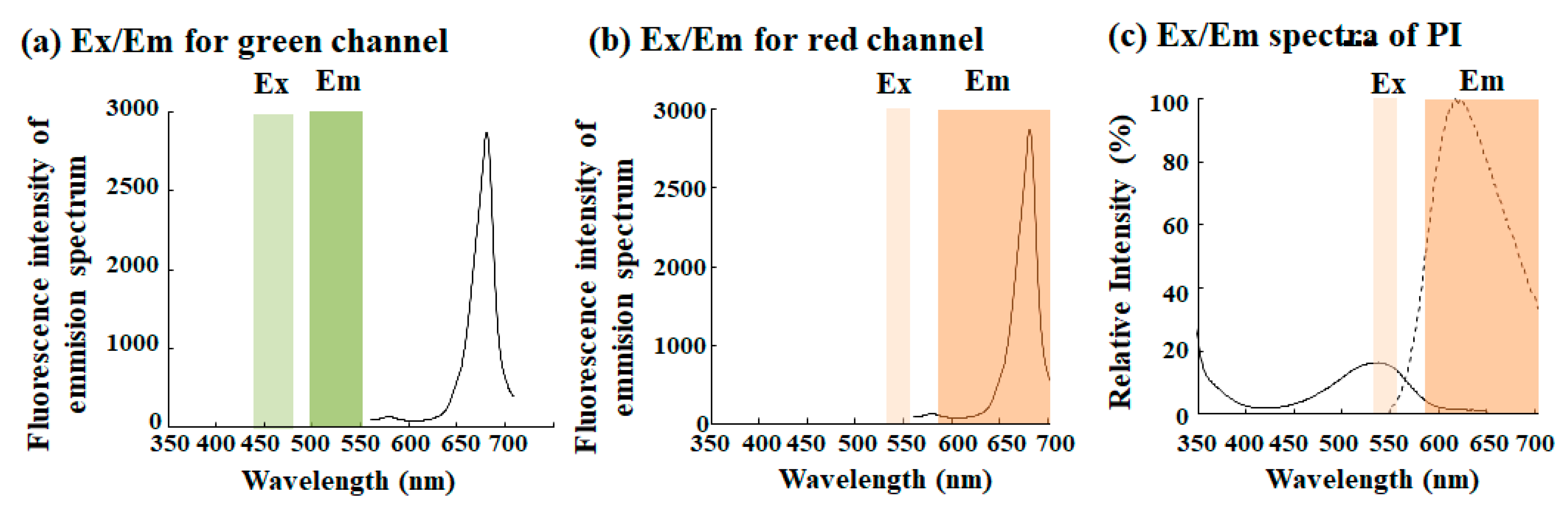 Molecules Free Full Text Routine Management Of Microalgae Using Autofluorescence From Chlorophyll Html