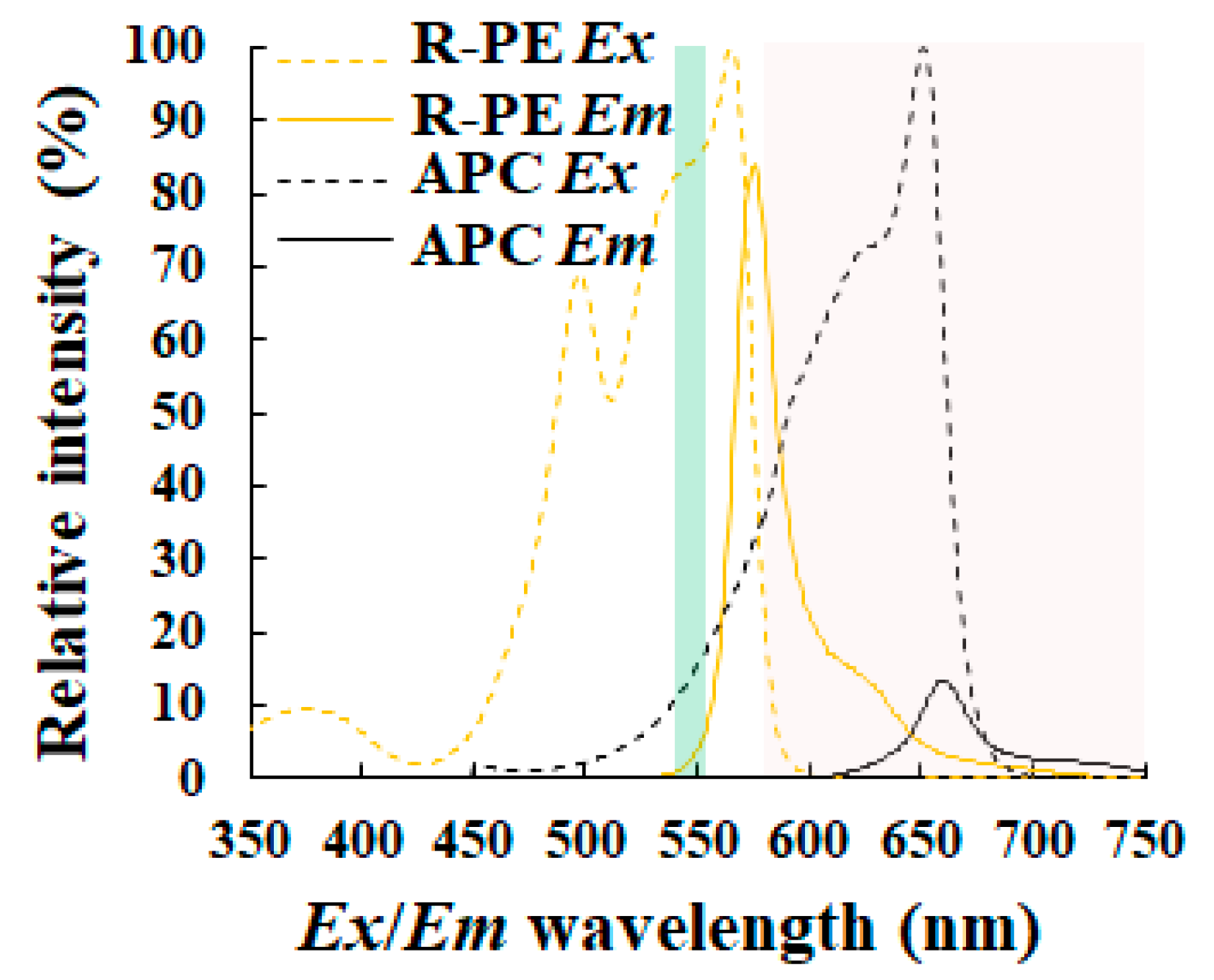 Molecules 24 04441 g006