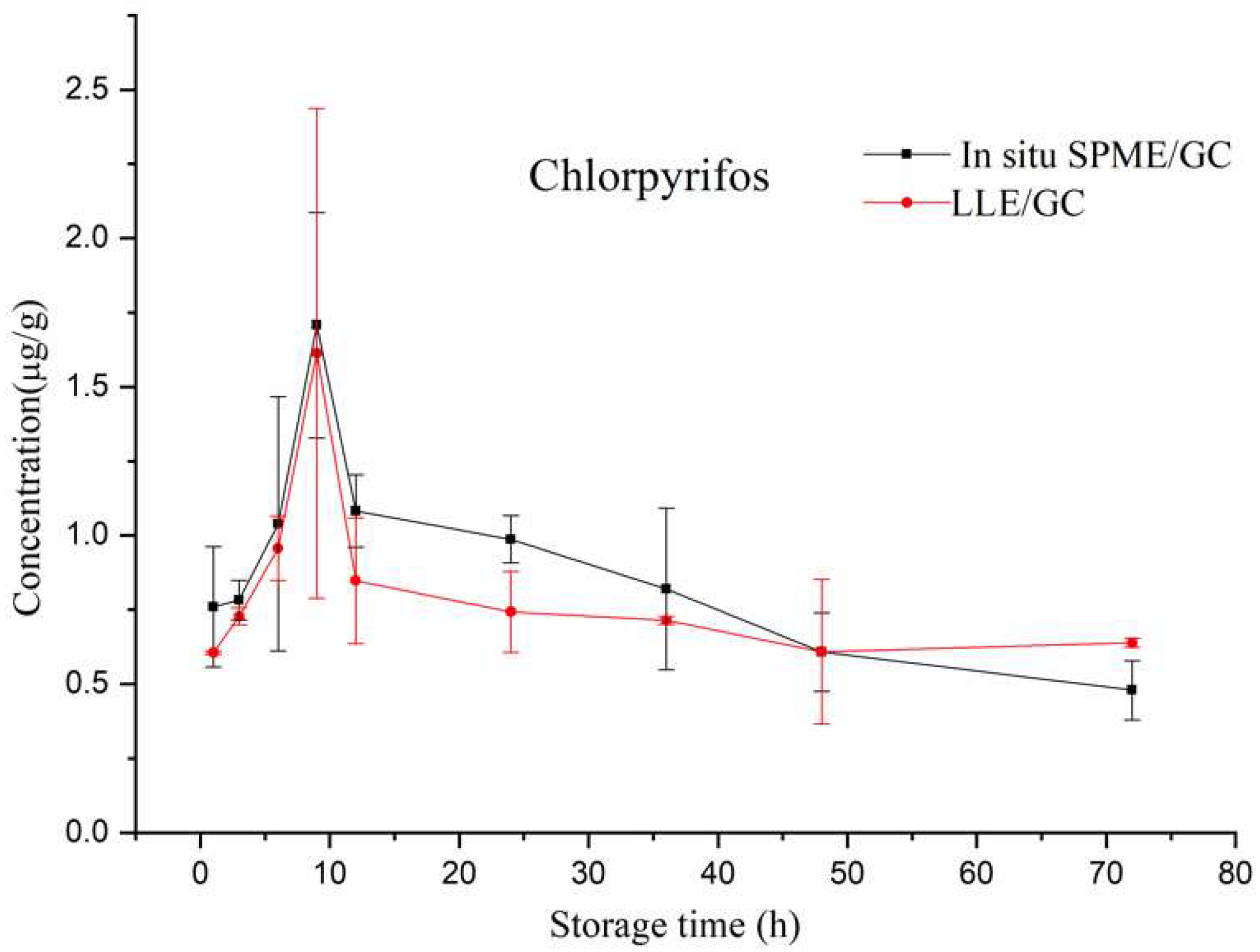 Molecules 24 04444 g006b Molecules 24 04444 g006b
