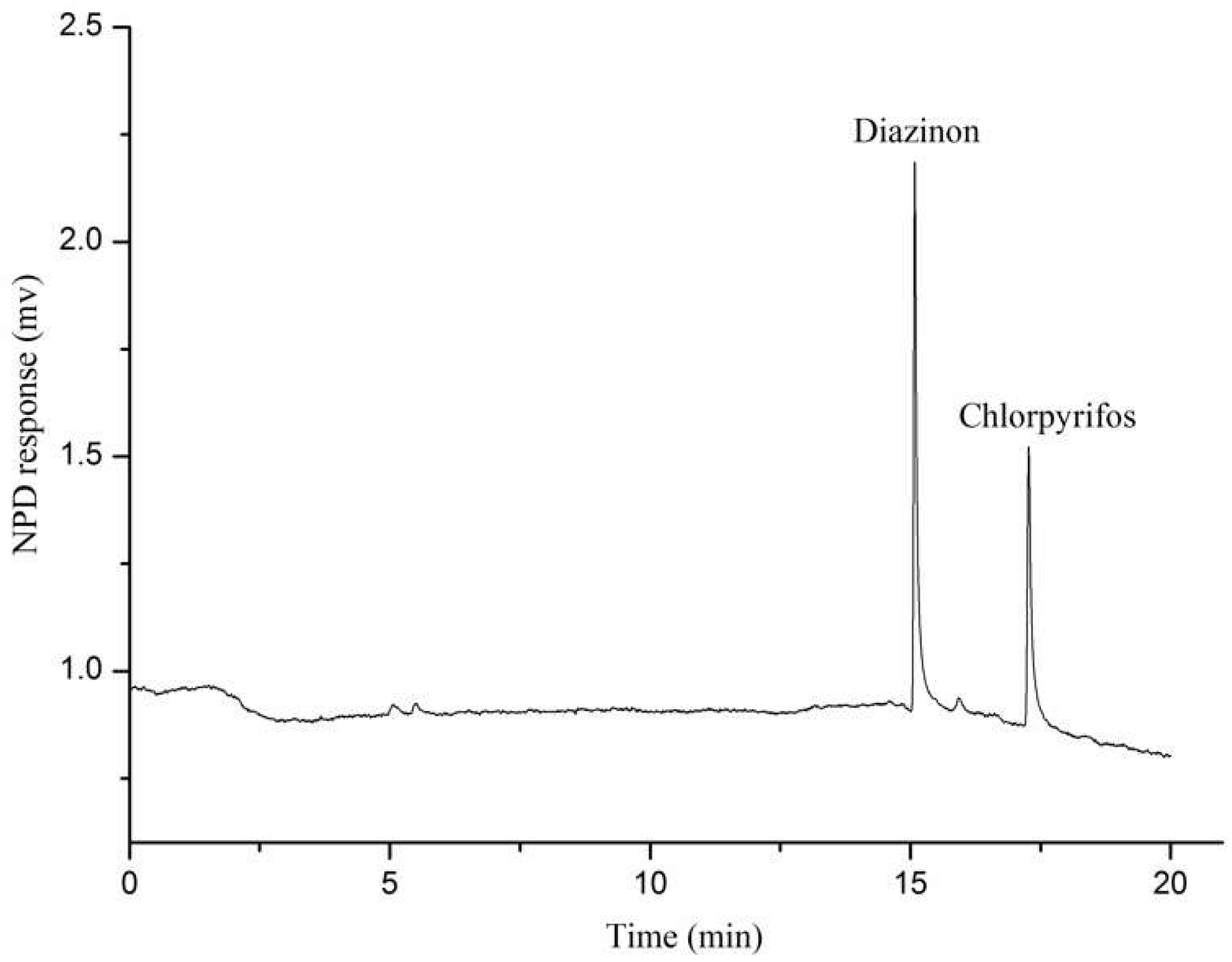 Molecules 24 04444 g007 Molecules 24 04444 g007