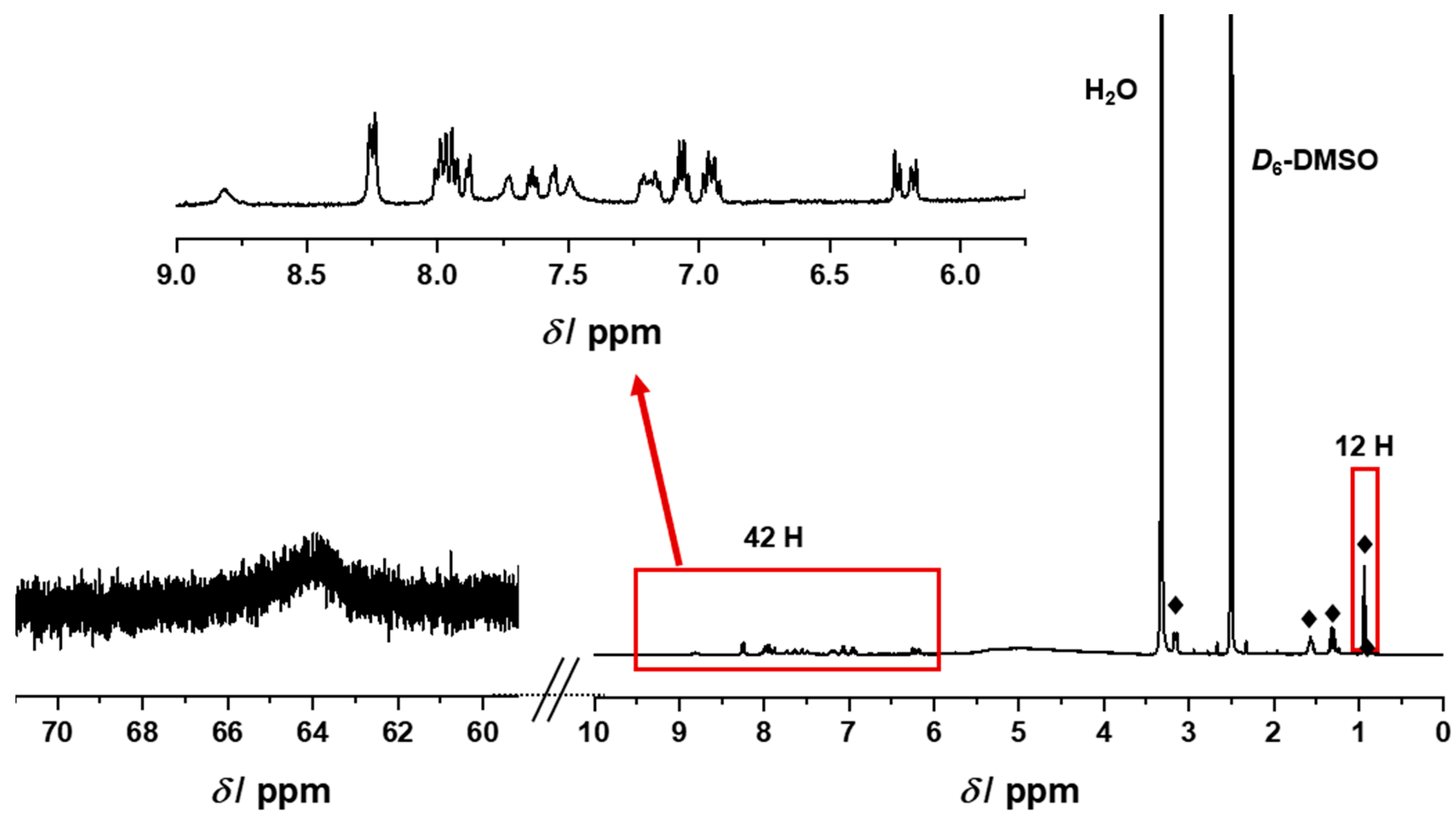 Molecules 24 04446 g003