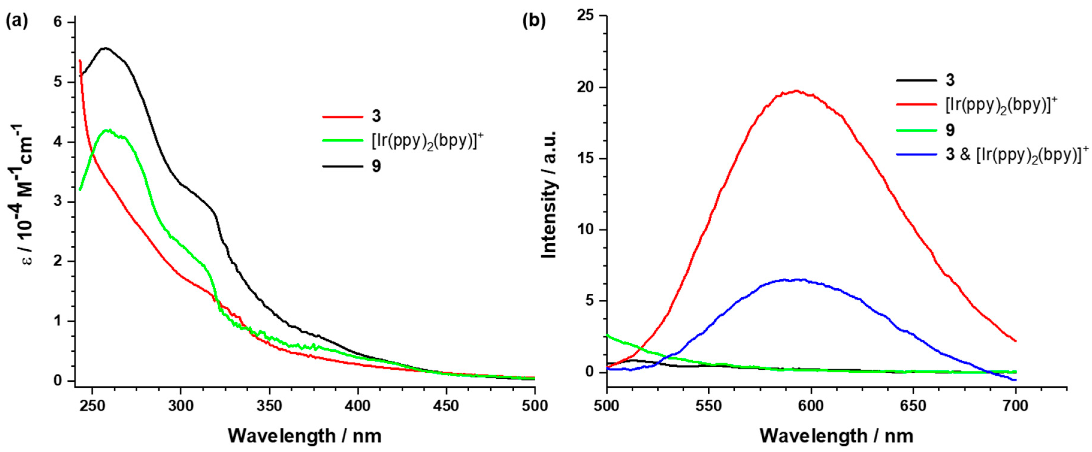 Molecules 24 04446 g005