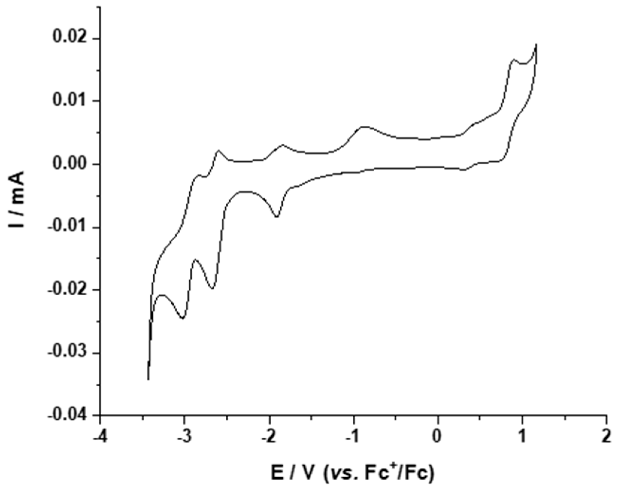 Molecules 24 04446 g007