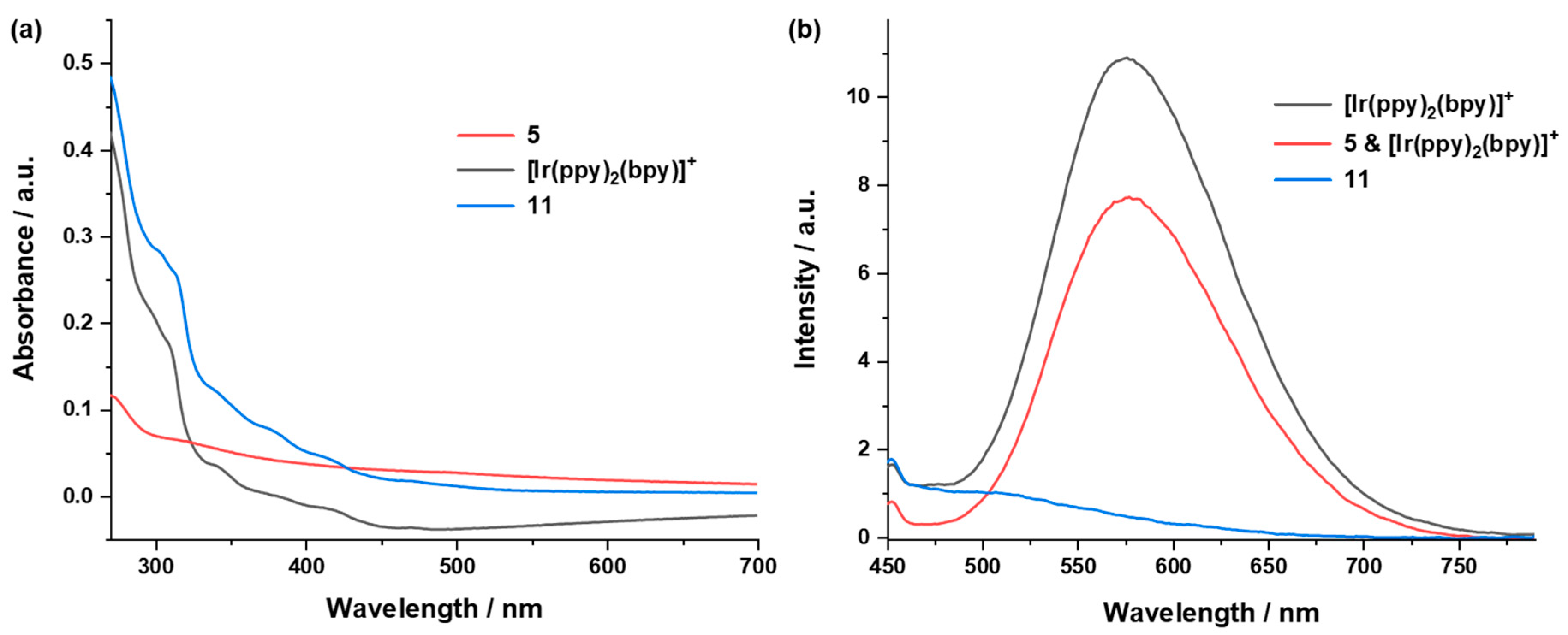 Molecules 24 04446 g008