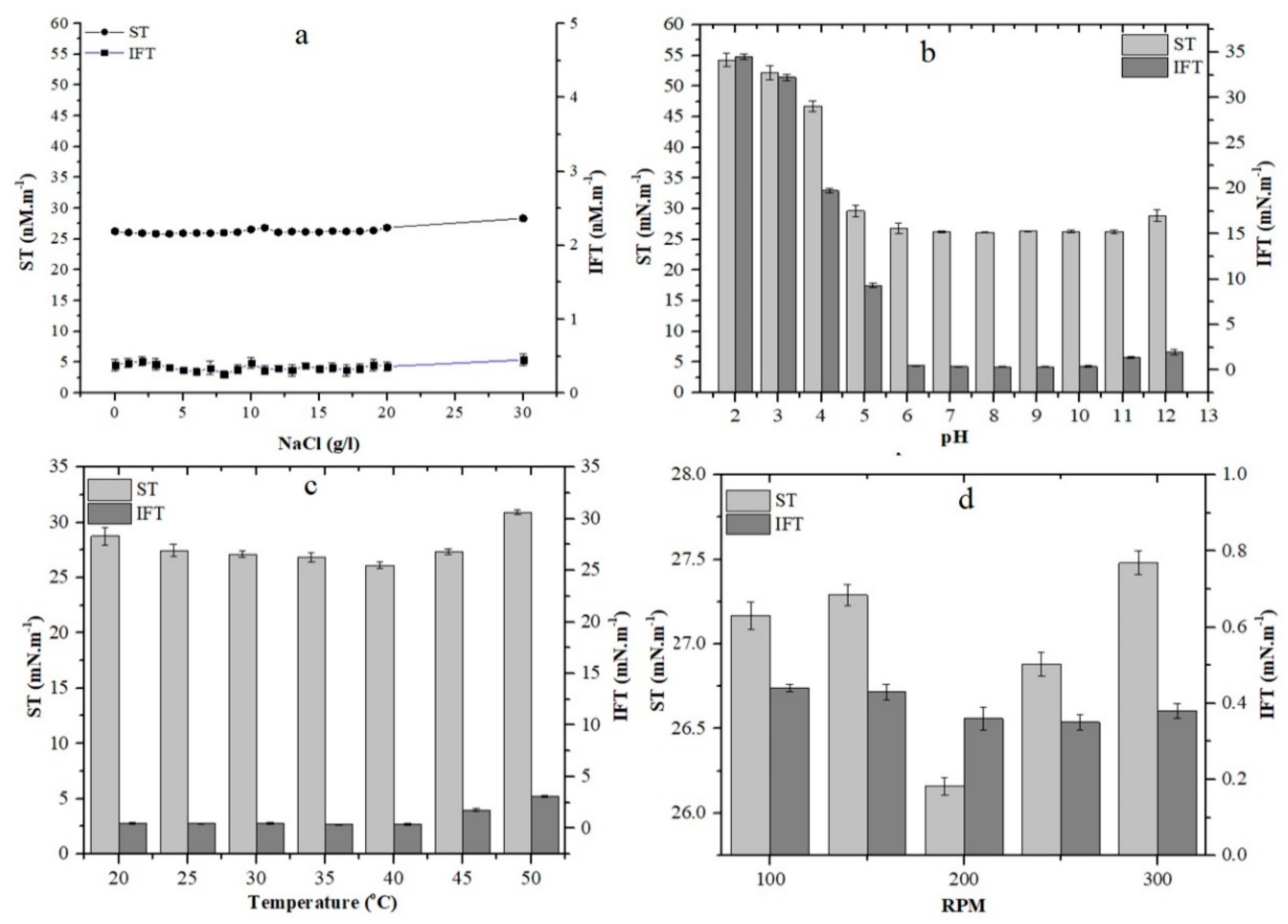 Molecules 24 04448 g002 Molecules 24 04448 g002