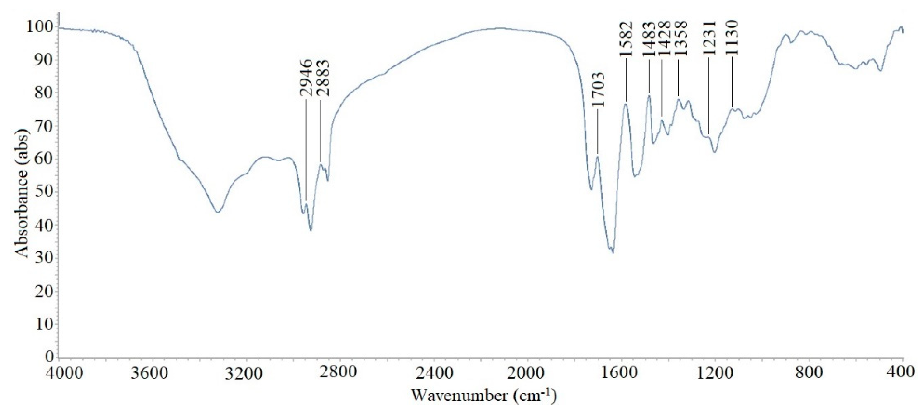 Molecules 24 04448 g005 Molecules 24 04448 g005