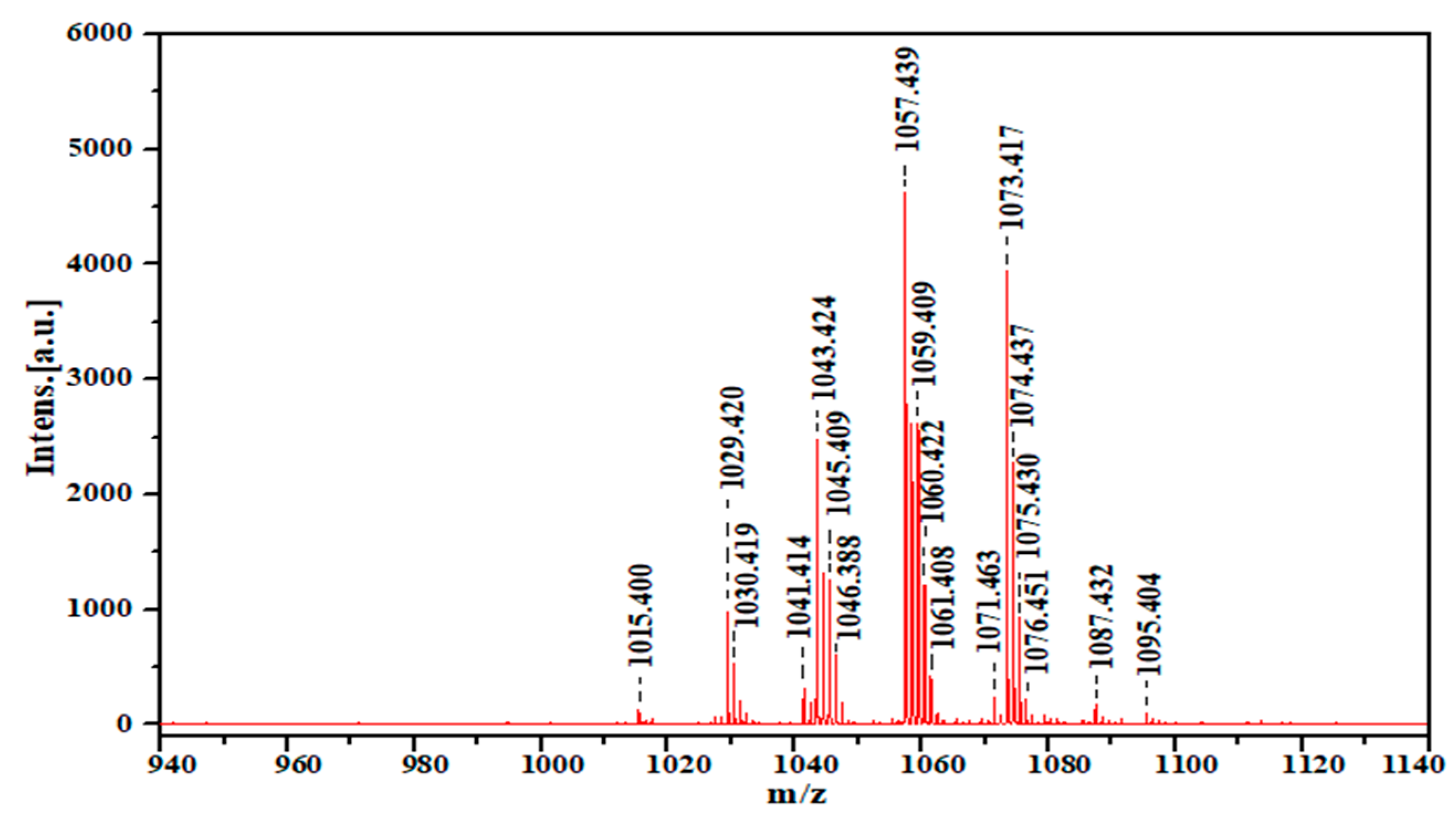 Molecules 24 04448 g006 Molecules 24 04448 g006